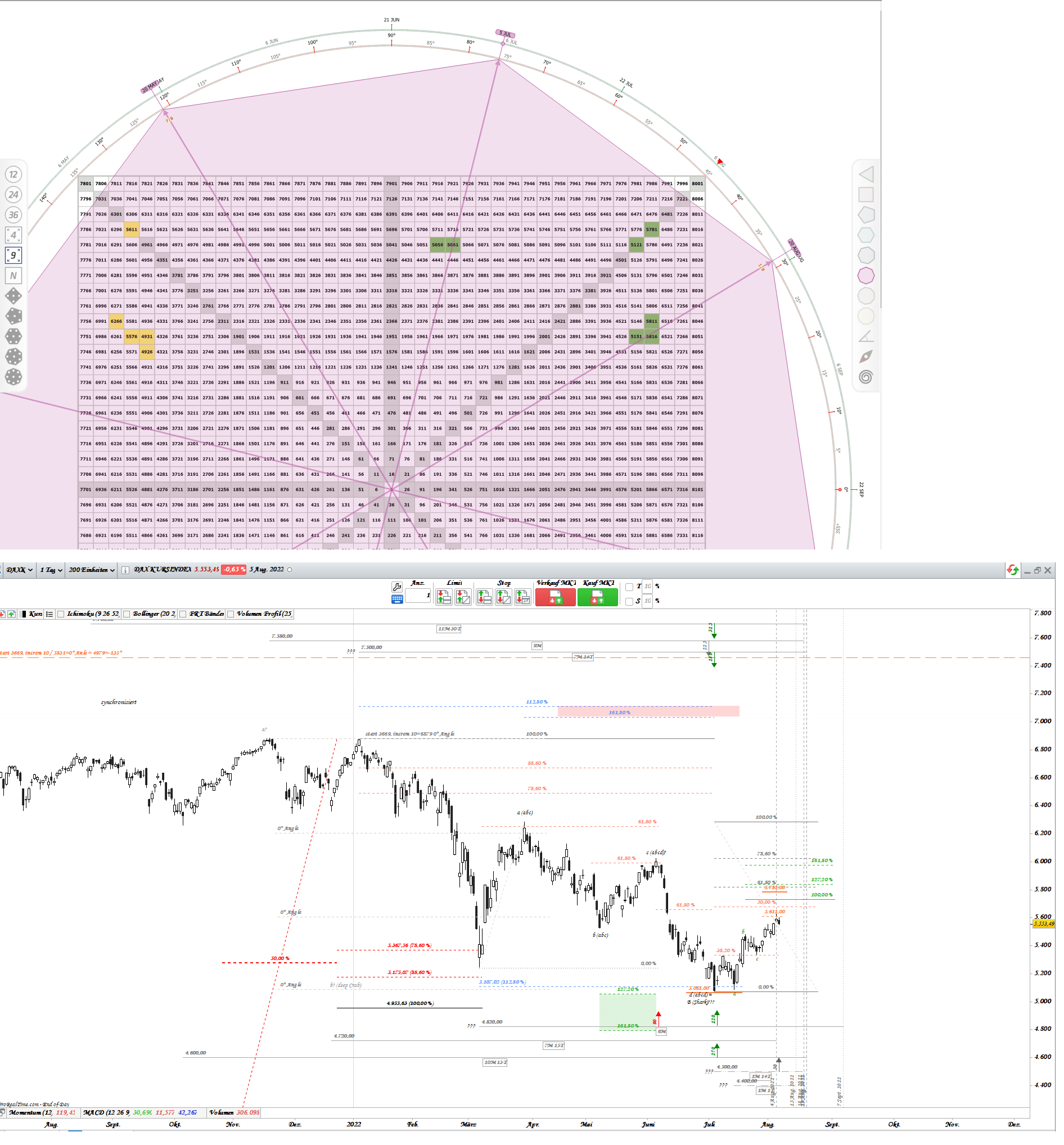 Gold und weitere interessante Anlagemöglichkeiten. 1327205