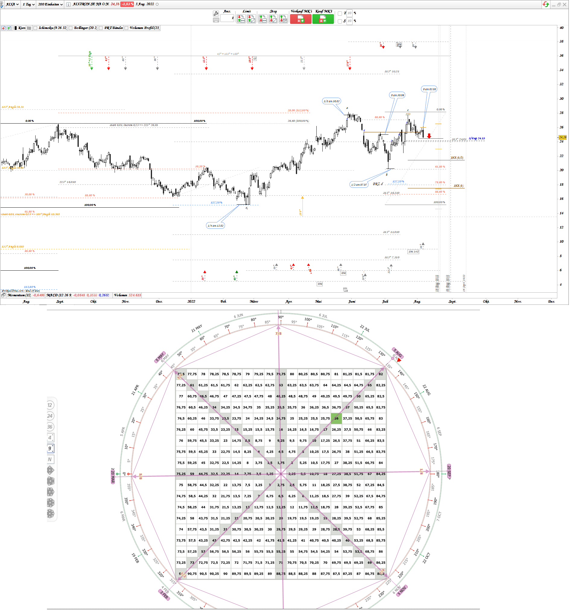 Gold und weitere interessante Anlagemöglichkeiten. 1327274