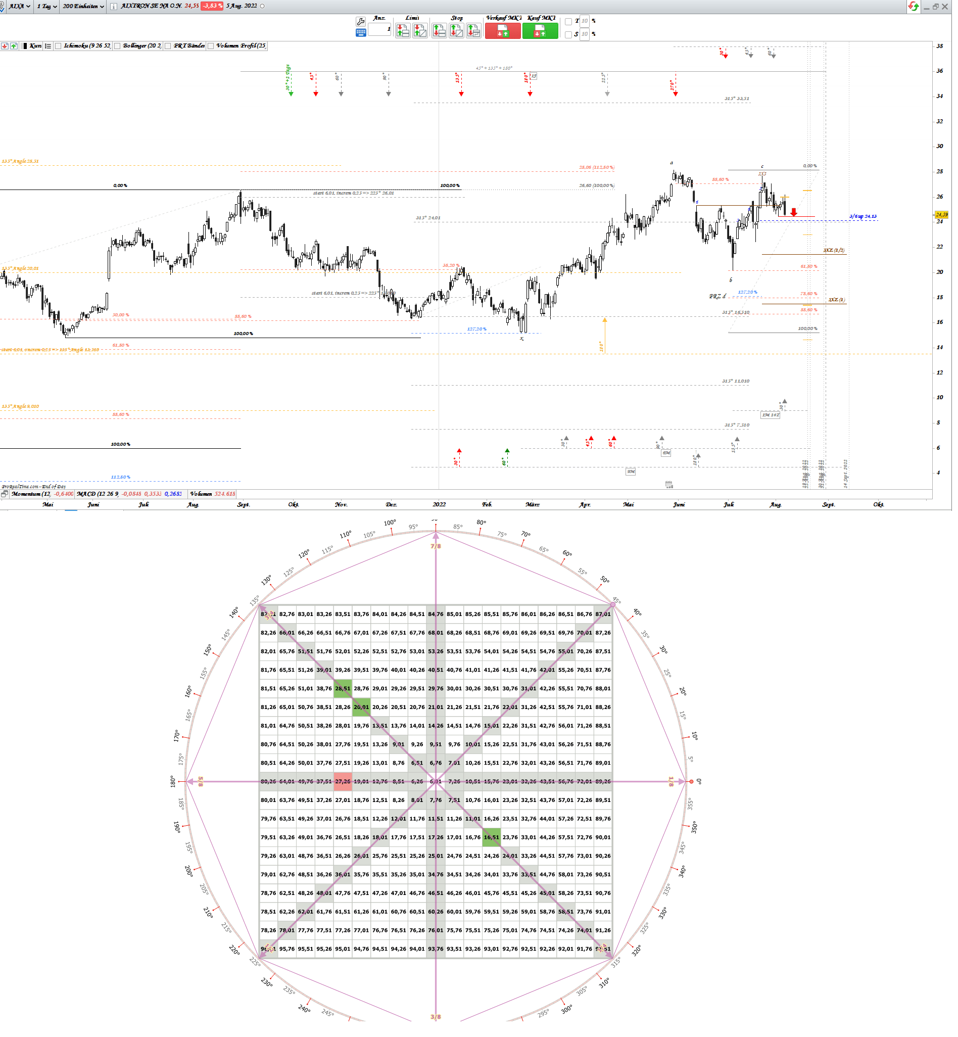 Gold und weitere interessante Anlagemöglichkeiten. 1327279