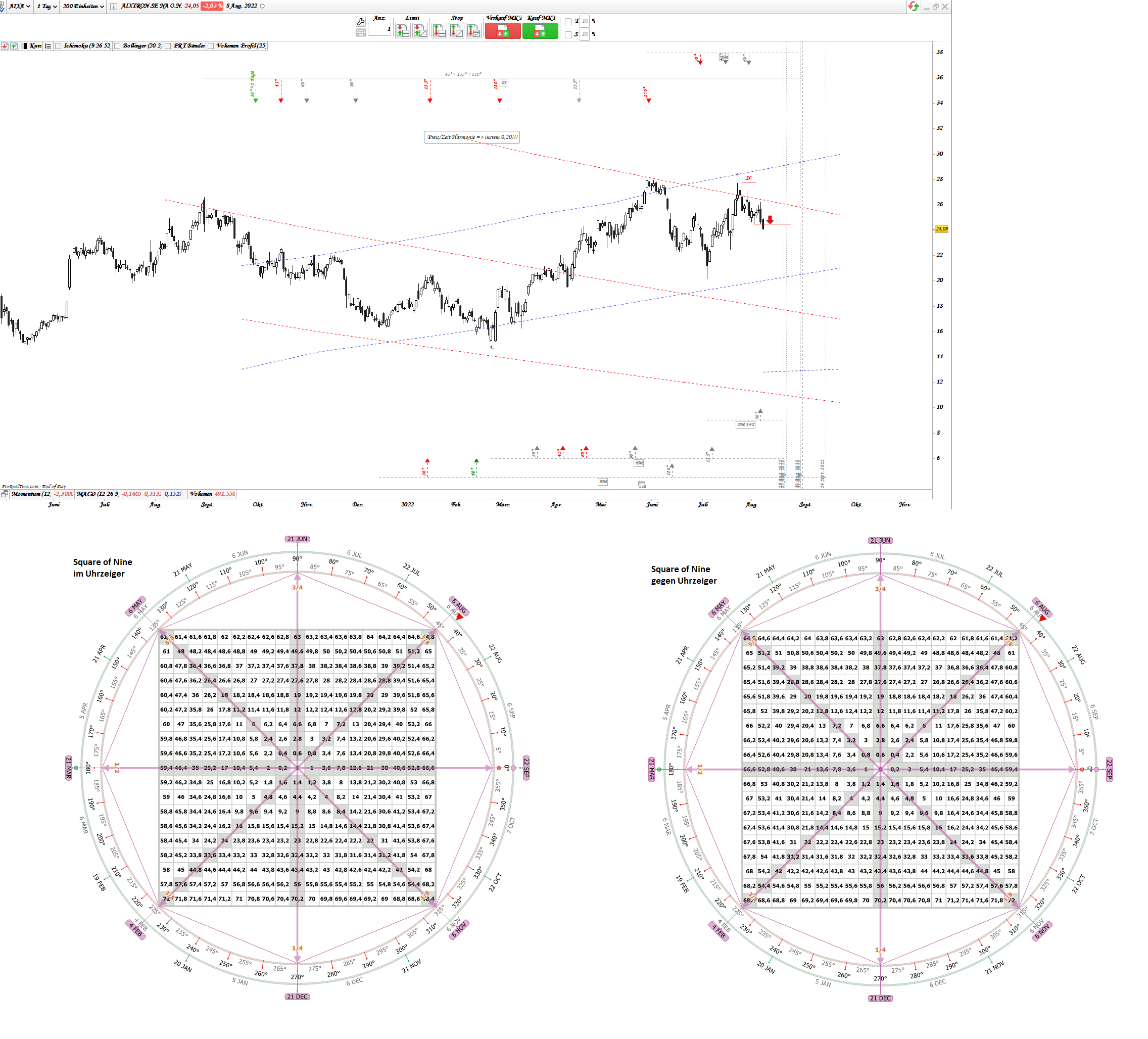 Gold und weitere interessante Anlagemöglichkeiten. 1327468