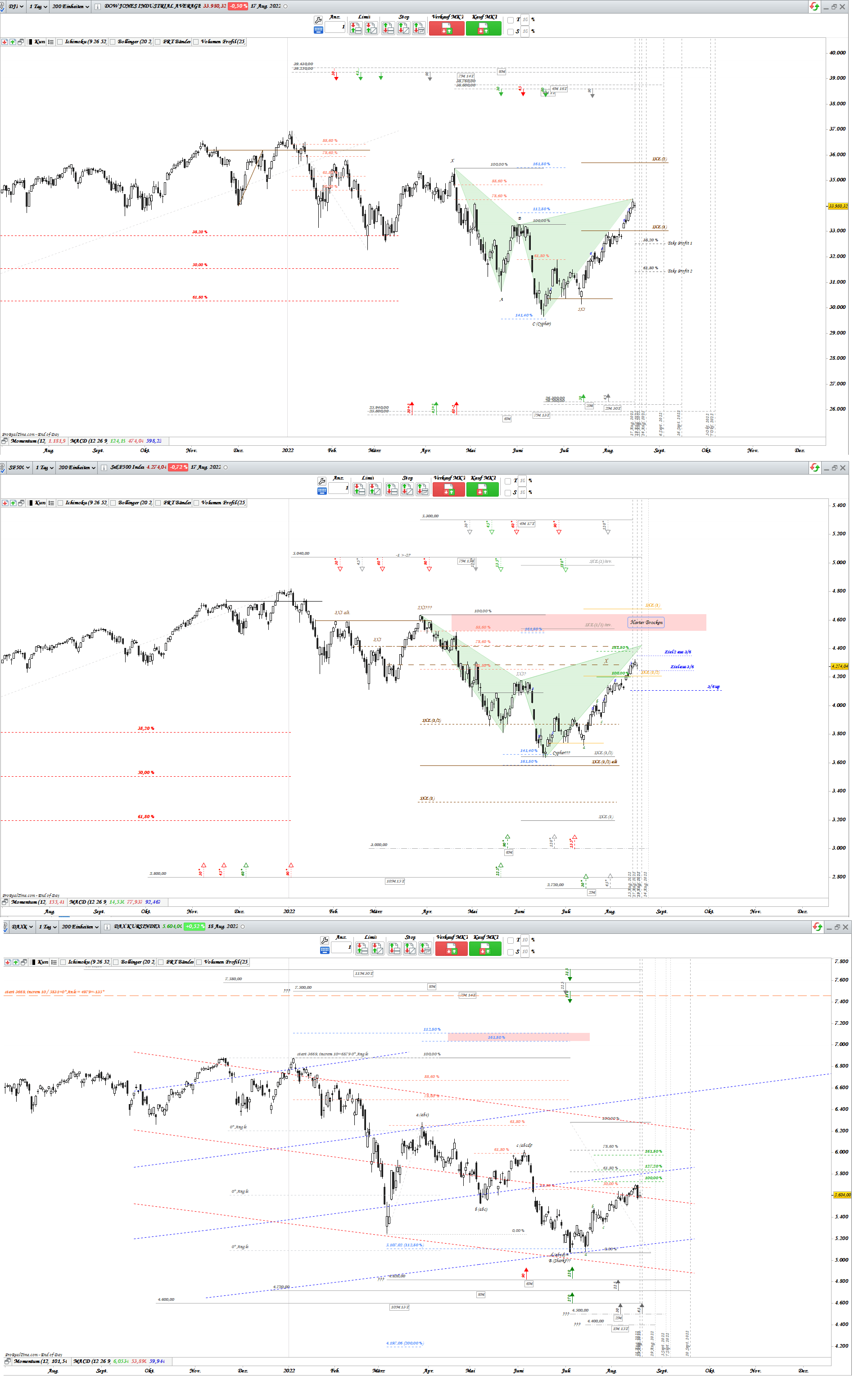 Gold und weitere interessante Anlagemöglichkeiten. 1328924