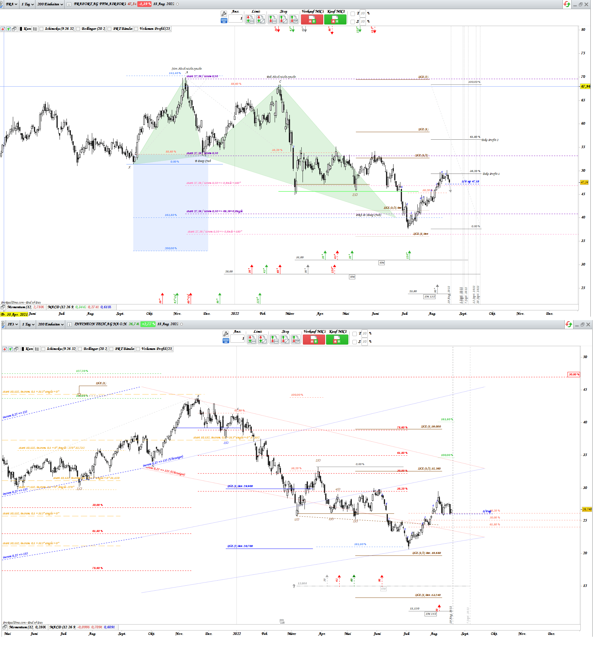Gold und weitere interessante Anlagemöglichkeiten. 1328928