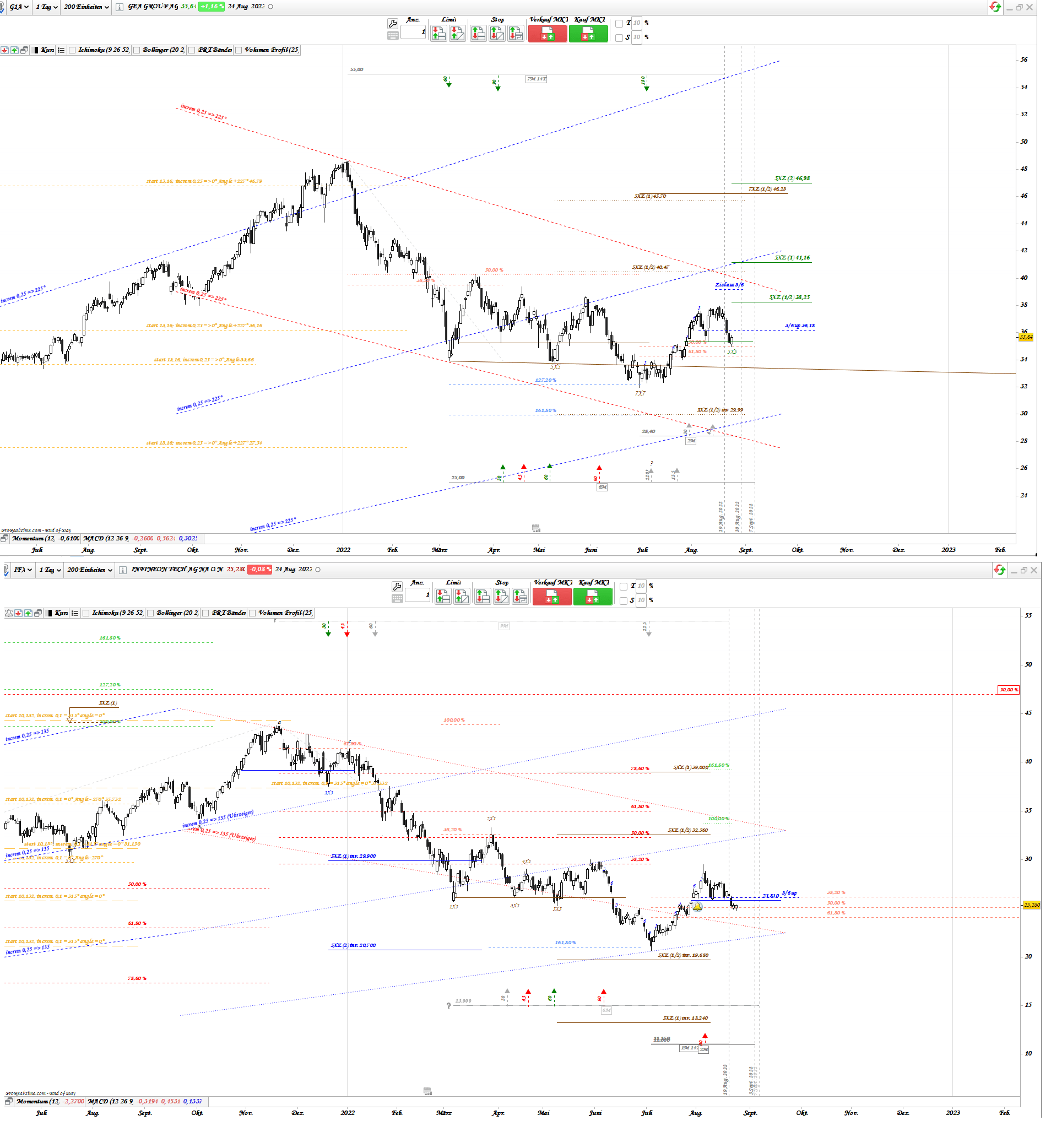 Gold und weitere interessante Anlagemöglichkeiten. 1329689