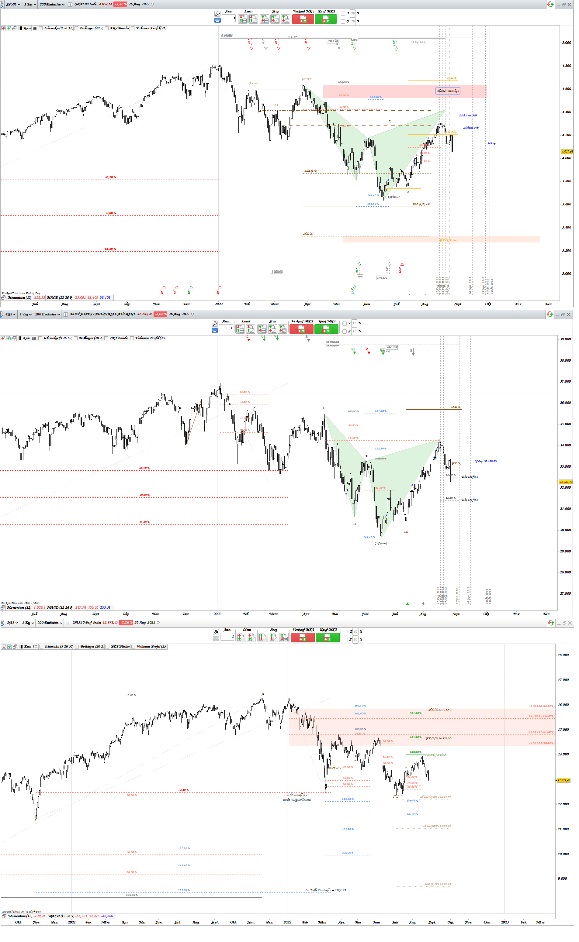 Gold und weitere interessante Anlagemöglichkeiten. 1329992