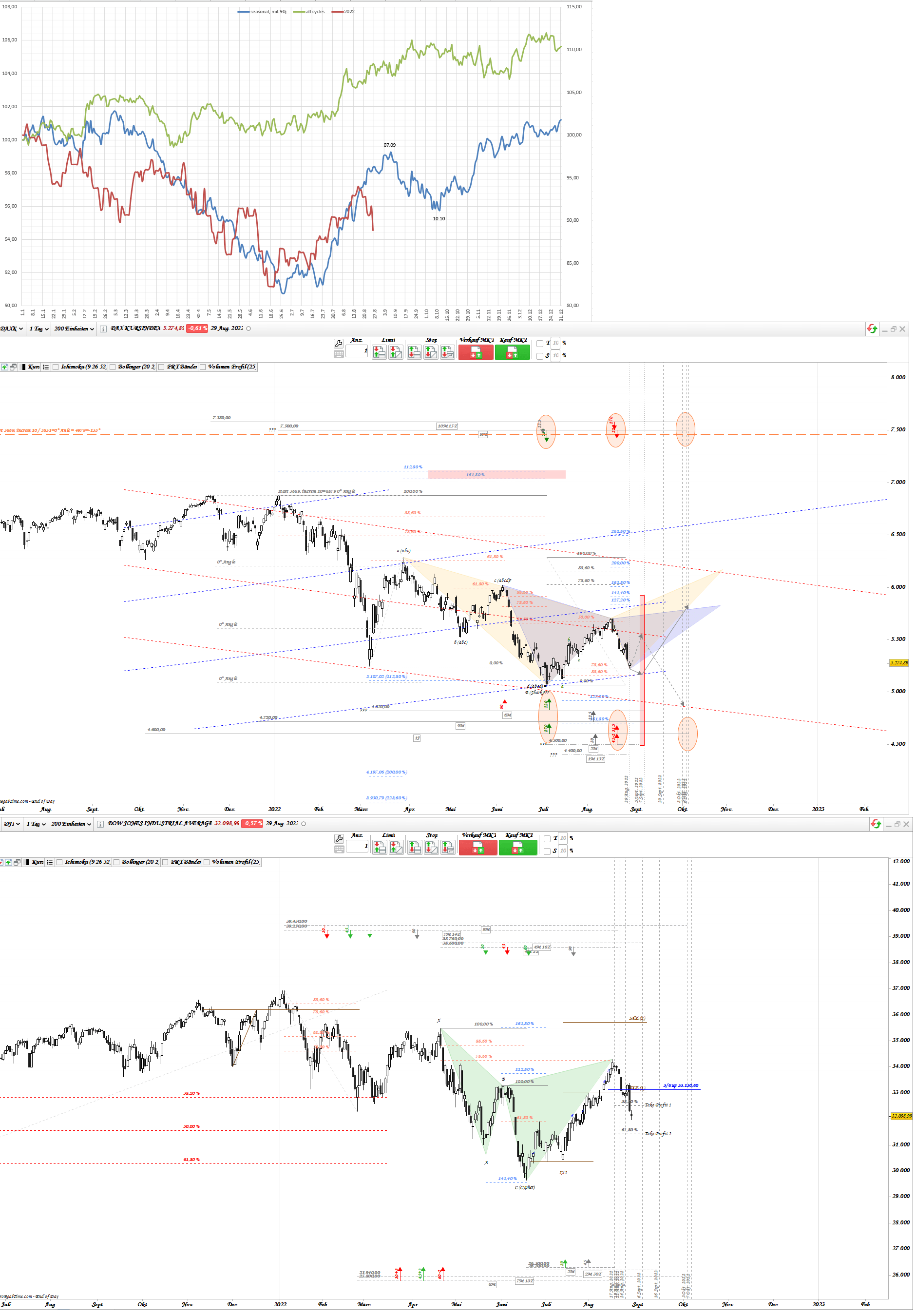 Gold und weitere interessante Anlagemöglichkeiten. 1330292