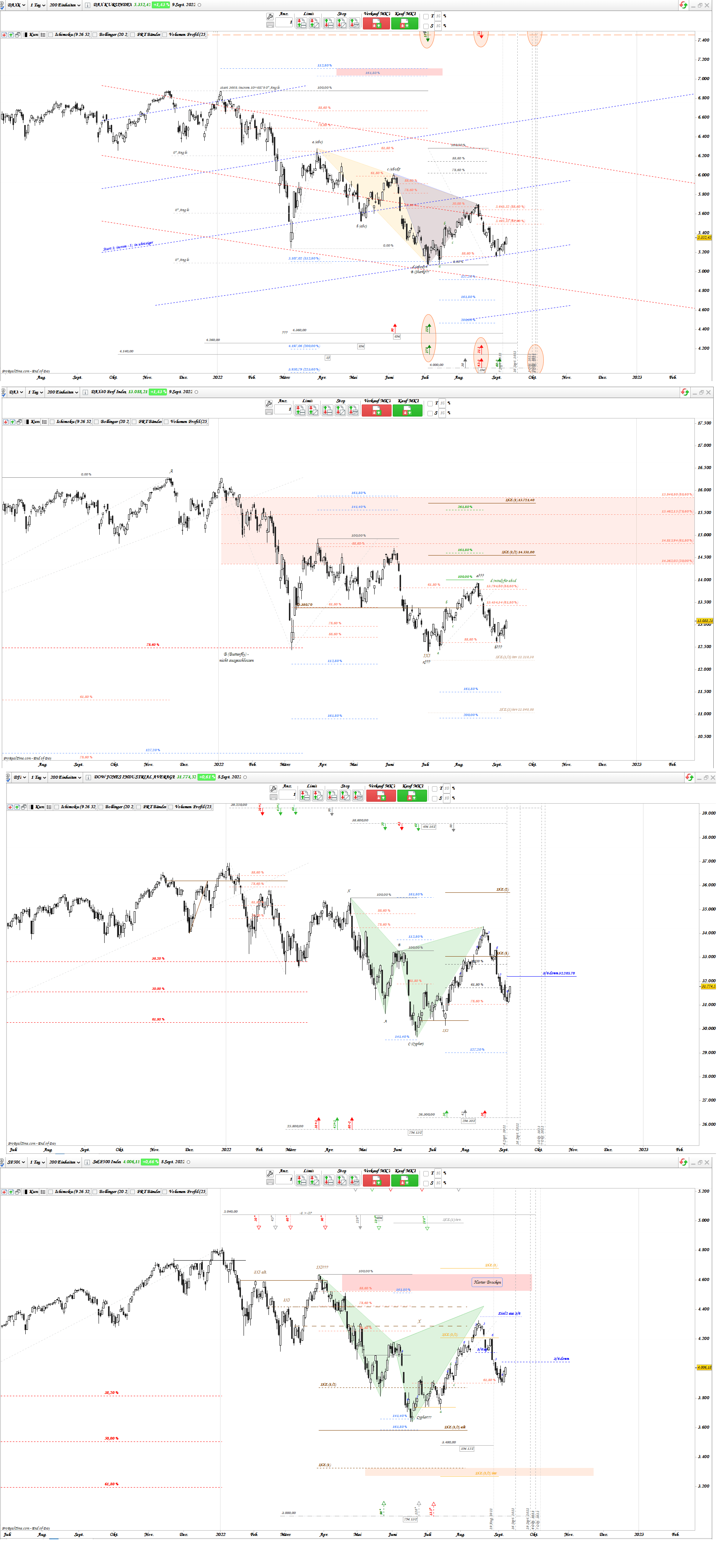 Gold und weitere interessante Anlagemöglichkeiten. 1332248
