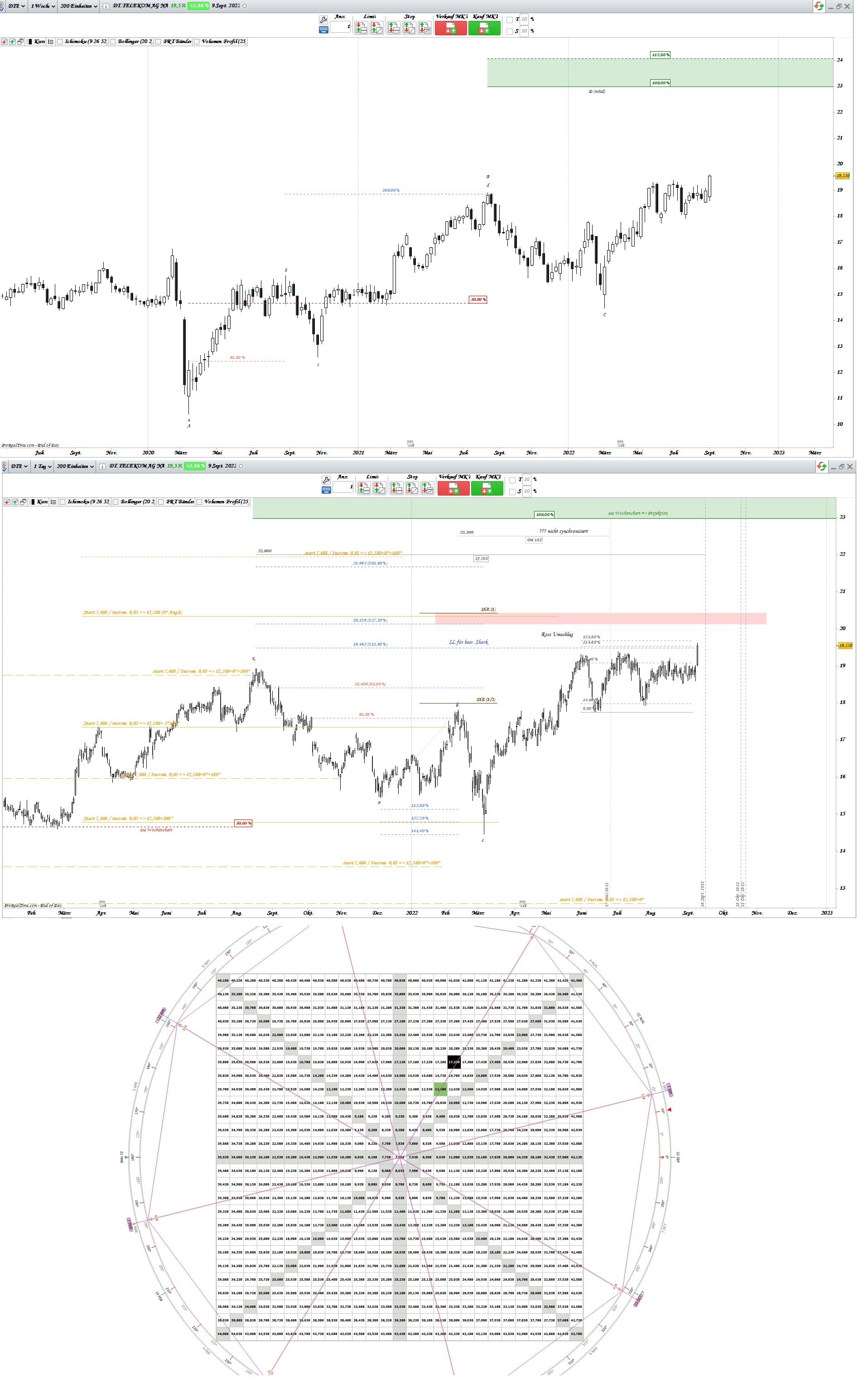 Gold und weitere interessante Anlagemöglichkeiten. 1332475