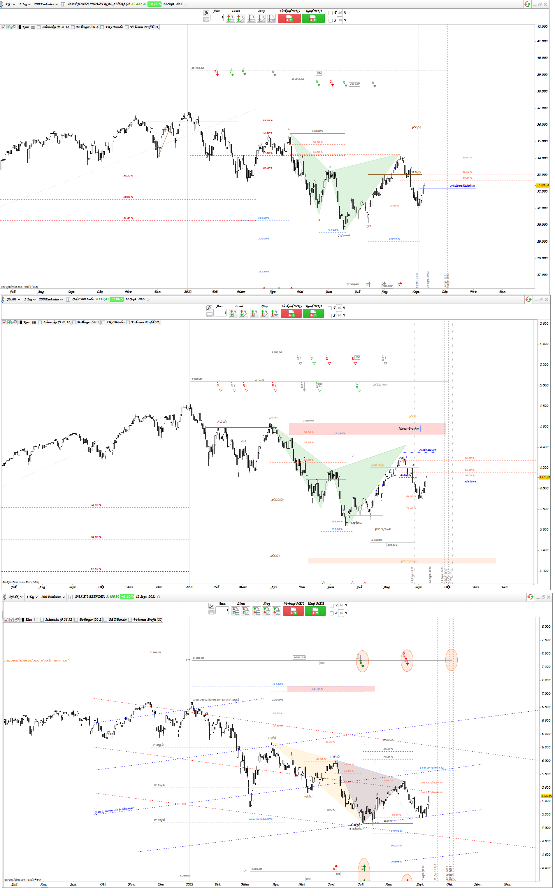 Gold und weitere interessante Anlagemöglichkeiten. 1332697