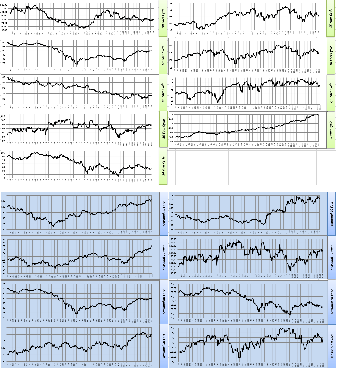 Gold und weitere interessante Anlagemöglichkeiten. 1334075