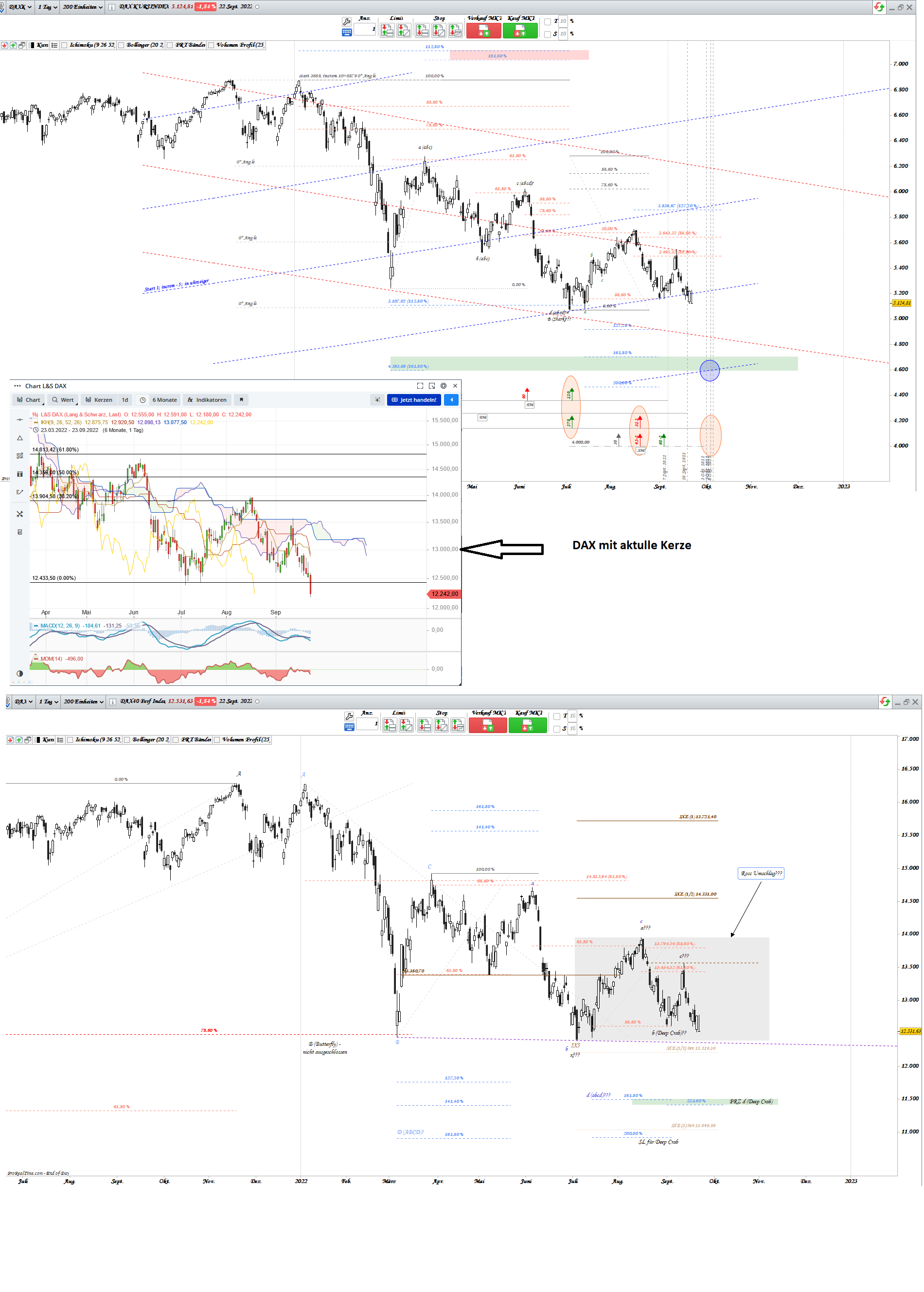 Gold und weitere interessante Anlagemöglichkeiten. 1334509