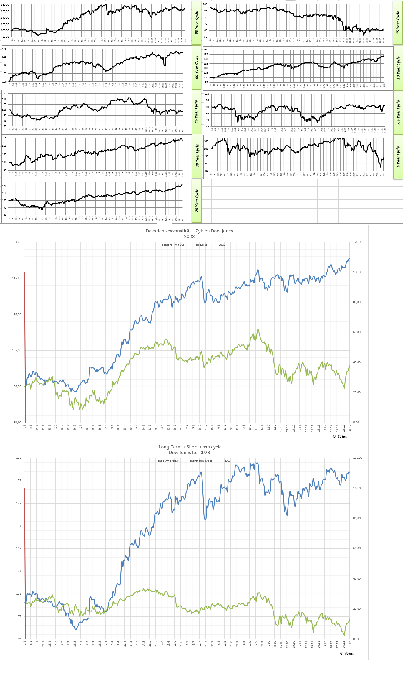 Gold und weitere interessante Anlagemöglichkeiten. 1334660