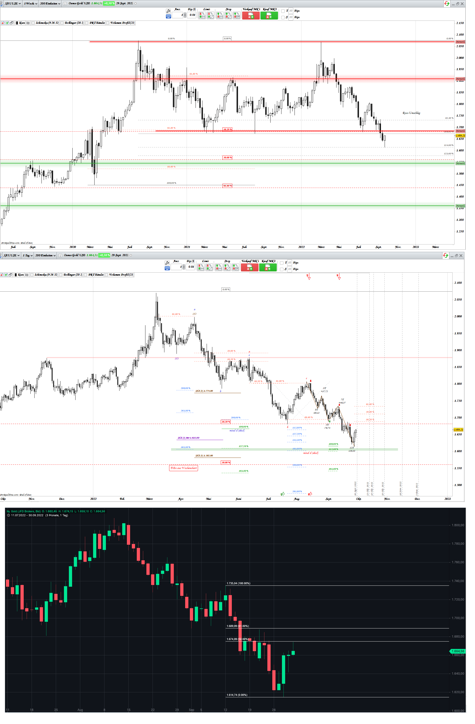 Gold und weitere interessante Anlagemöglichkeiten. 1335653