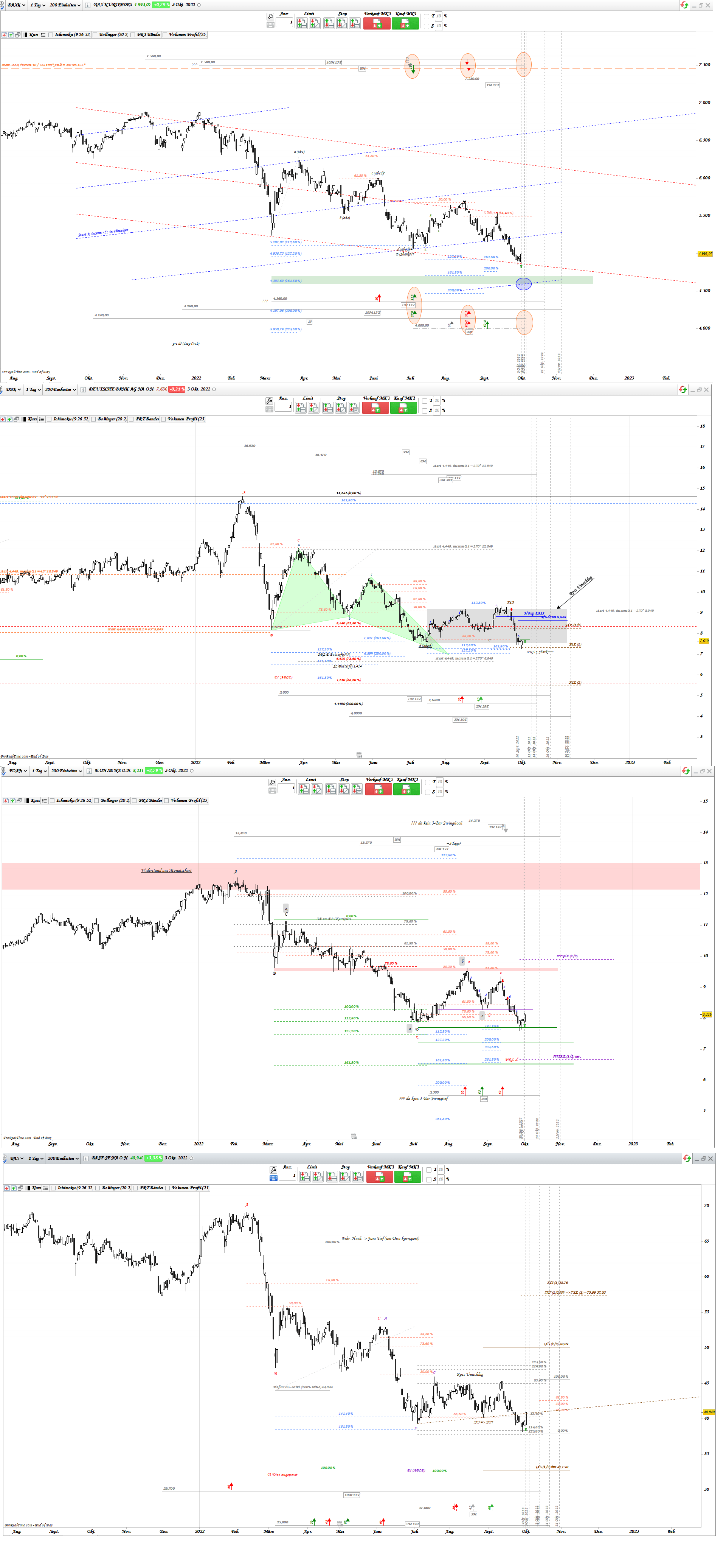 Gold und weitere interessante Anlagemöglichkeiten. 1335983