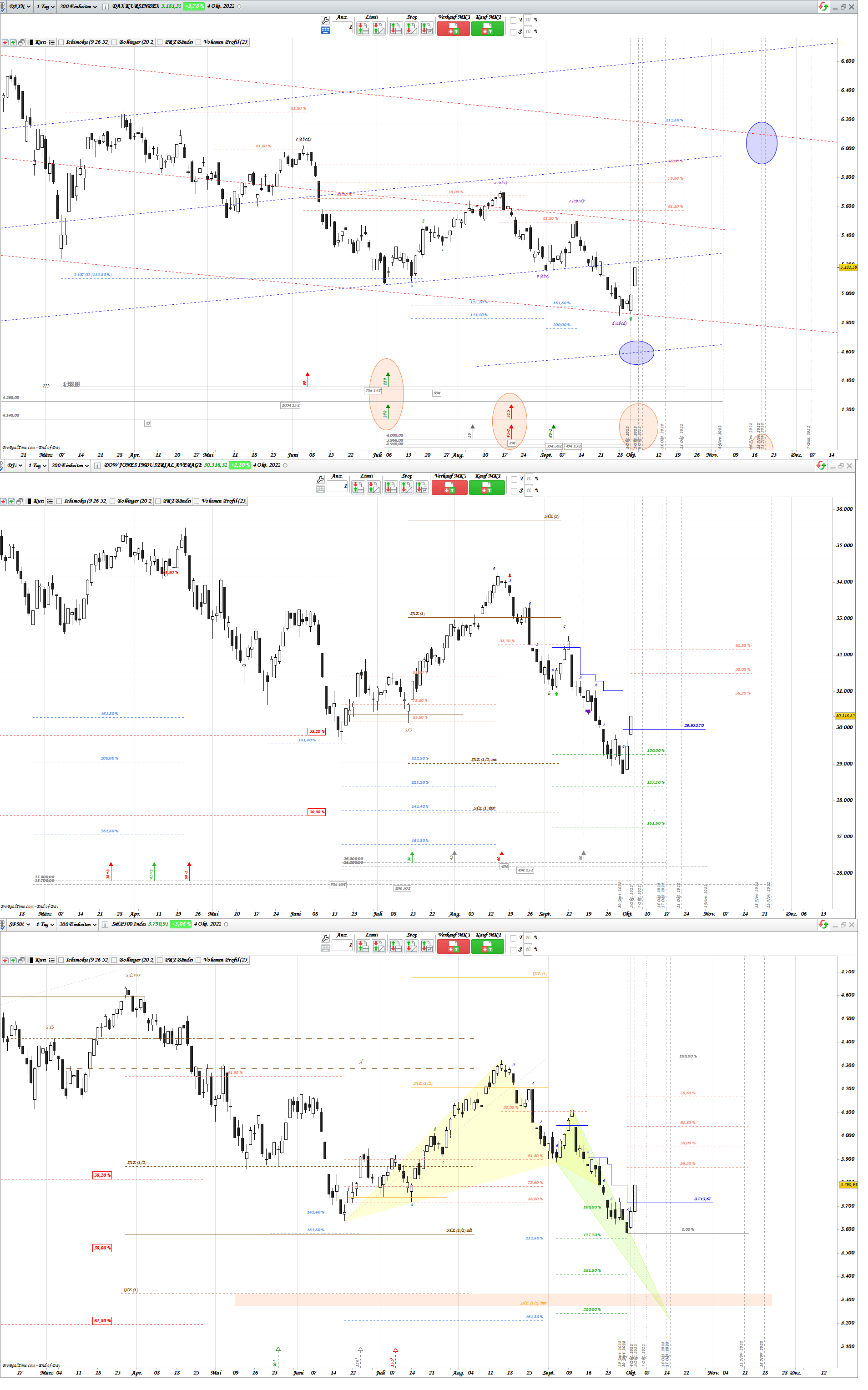 Gold und weitere interessante Anlagemöglichkeiten. 1336262