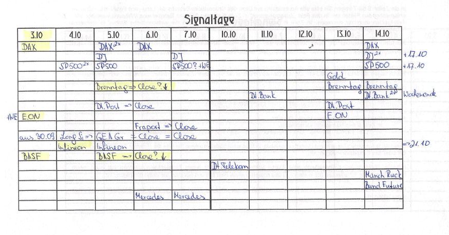 Gold und weitere interessante Anlagemöglichkeiten. 1336537