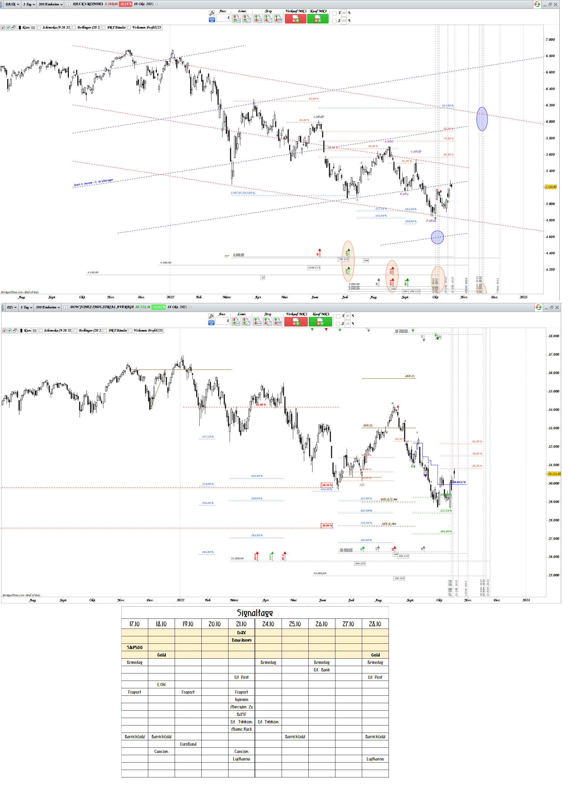 Gold und weitere interessante Anlagemöglichkeiten. 1338291