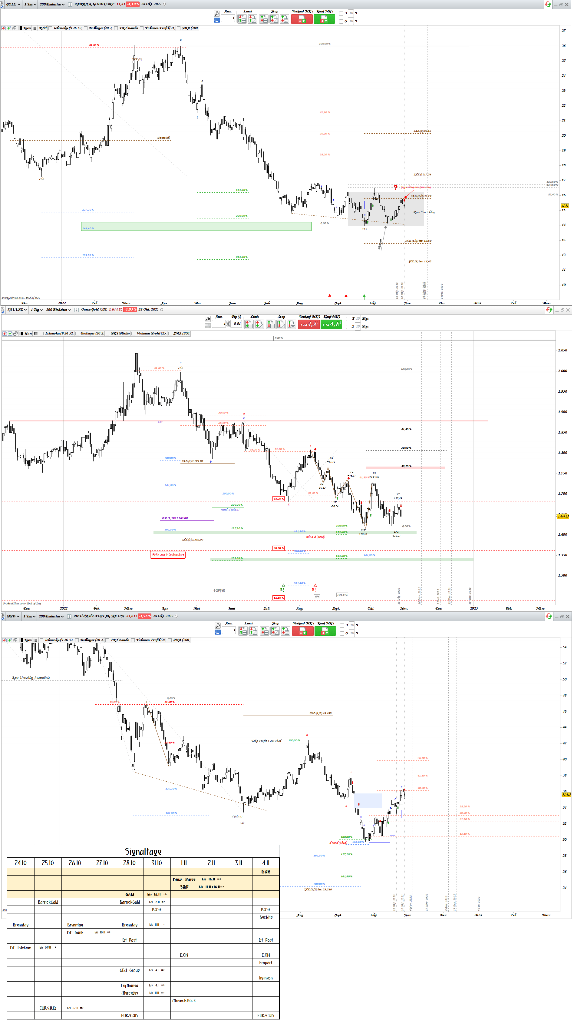 Gold und weitere interessante Anlagemöglichkeiten. 1339718