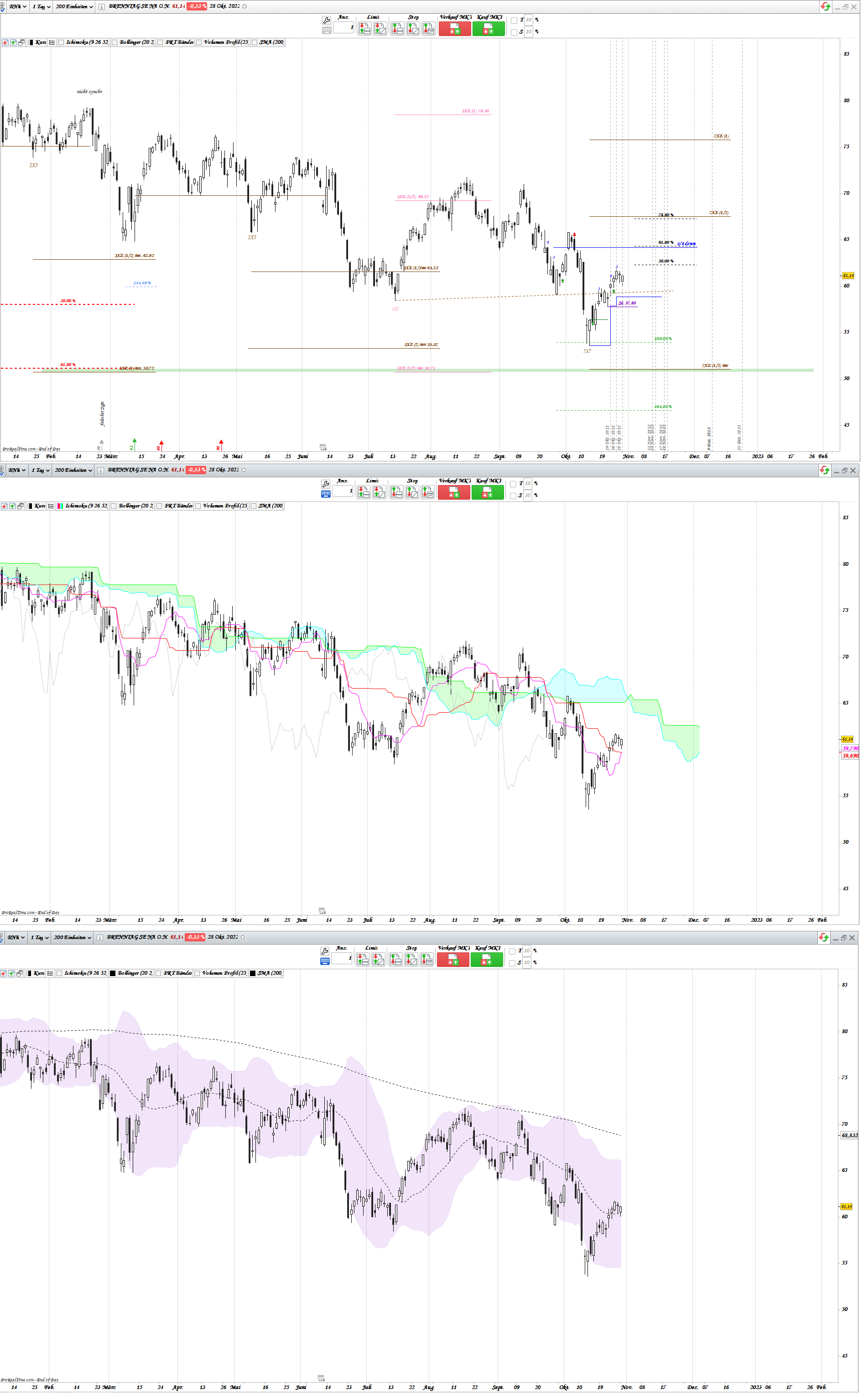 Gold und weitere interessante Anlagemöglichkeiten. 1339818
