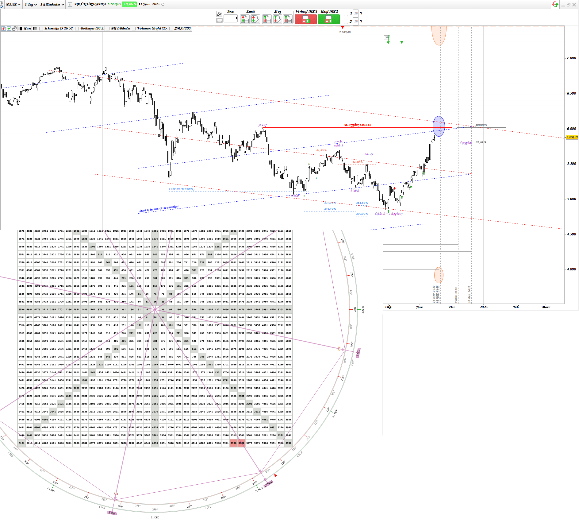 Gold und weitere interessante Anlagemöglichkeiten. 1342294