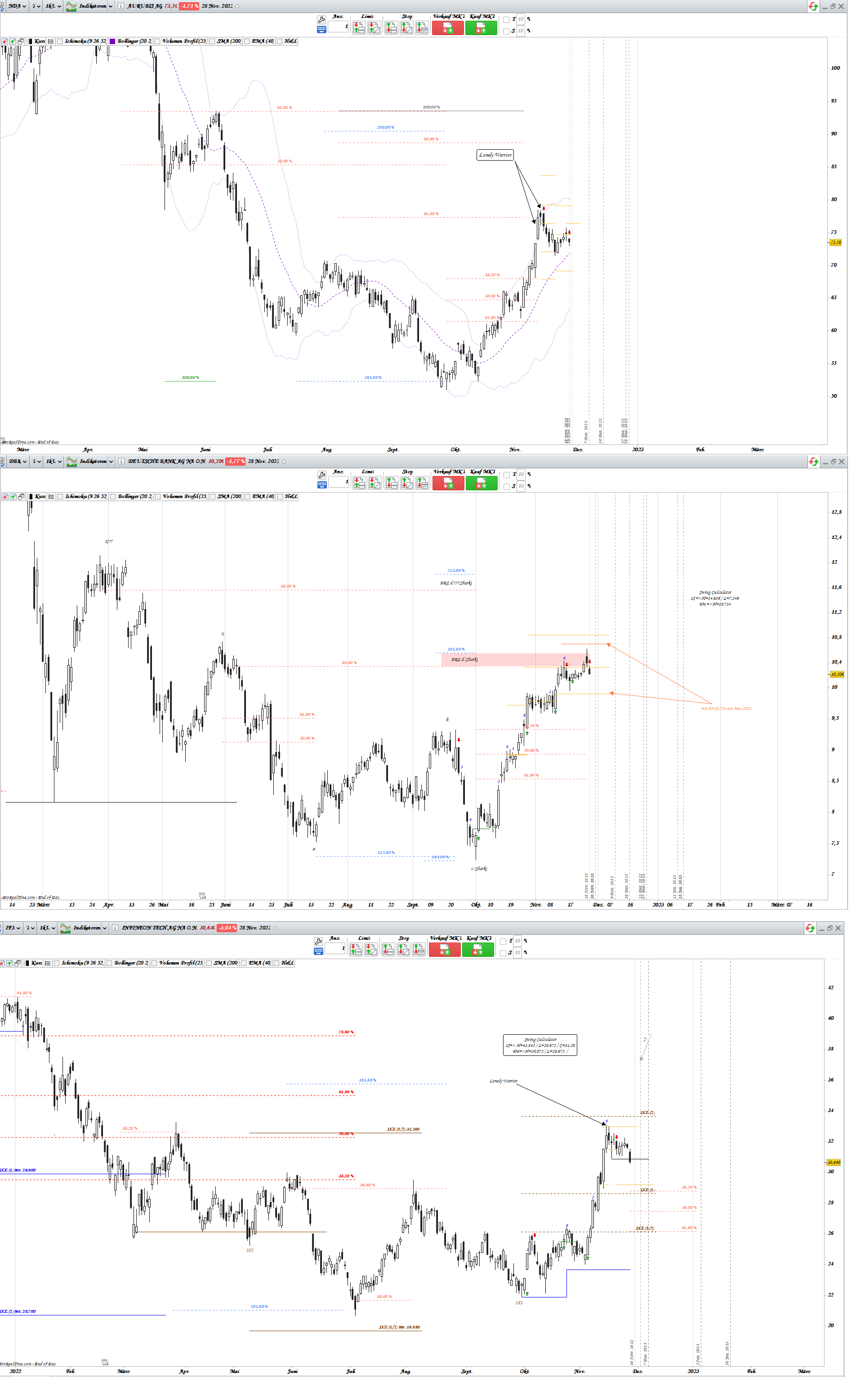 Gold und weitere interessante Anlagemöglichkeiten. 1344079