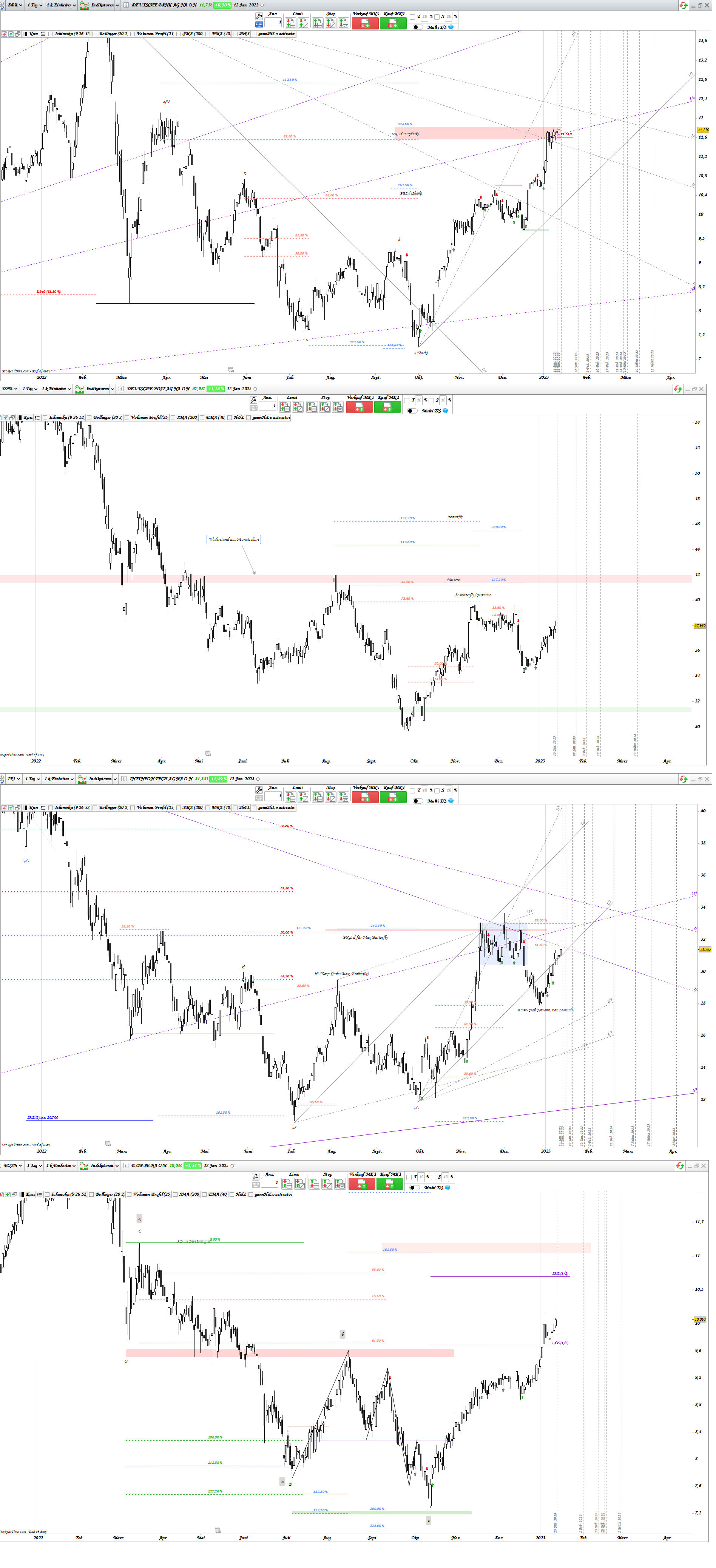 Gold und weitere interessante Anlagemöglichkeiten. 1351144