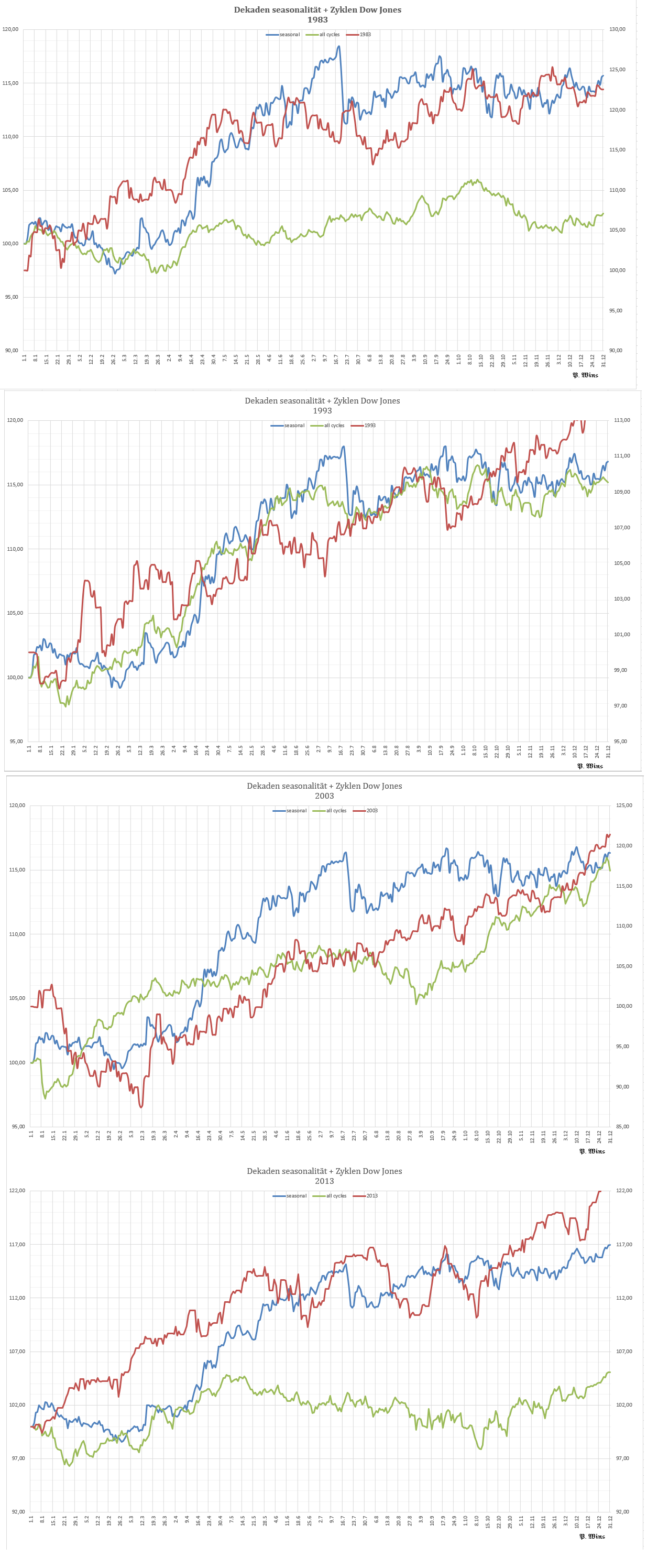 Gold und weitere interessante Anlagemöglichkeiten. 1351517