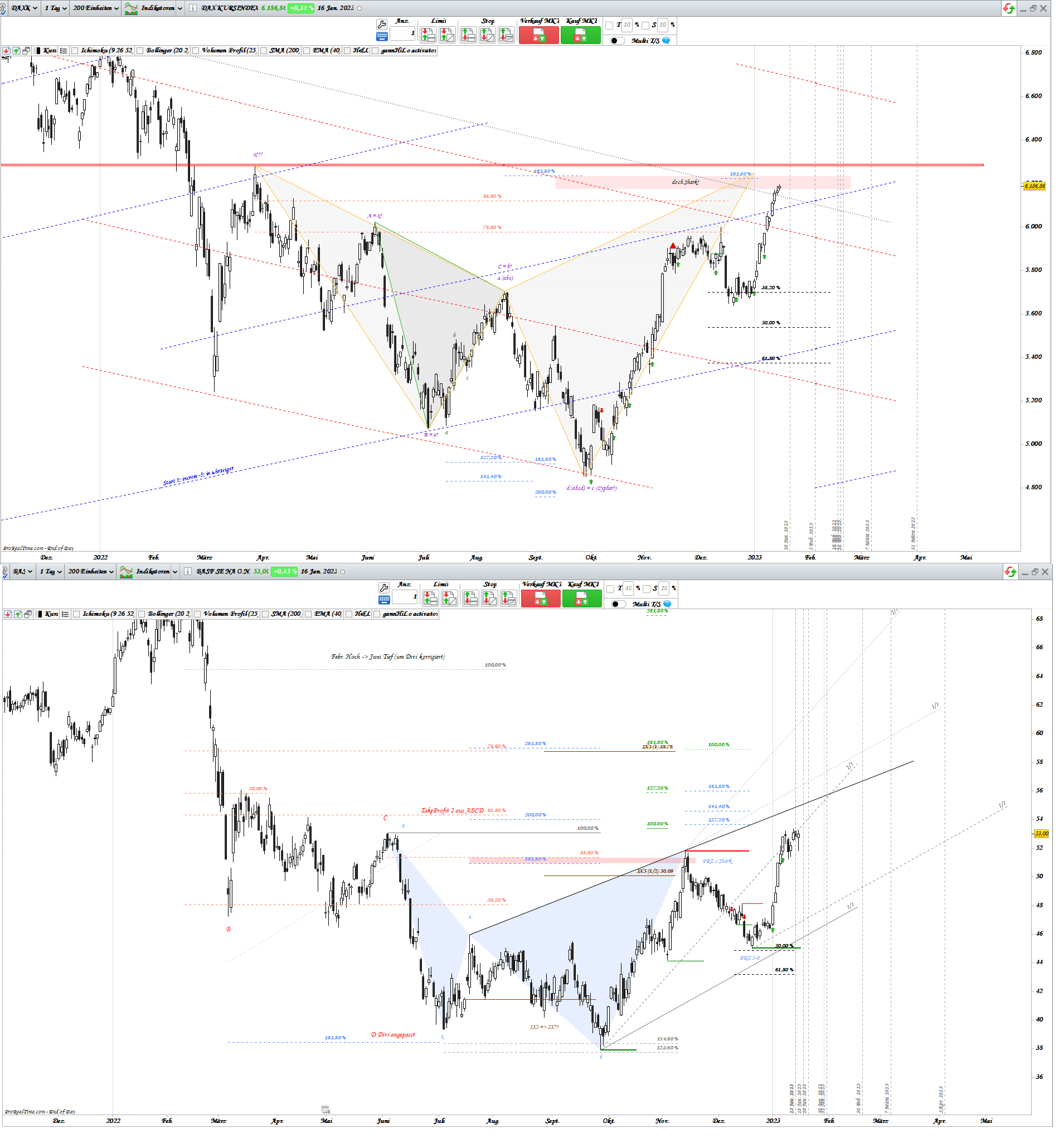 Gold und weitere interessante Anlagemöglichkeiten. 1351687