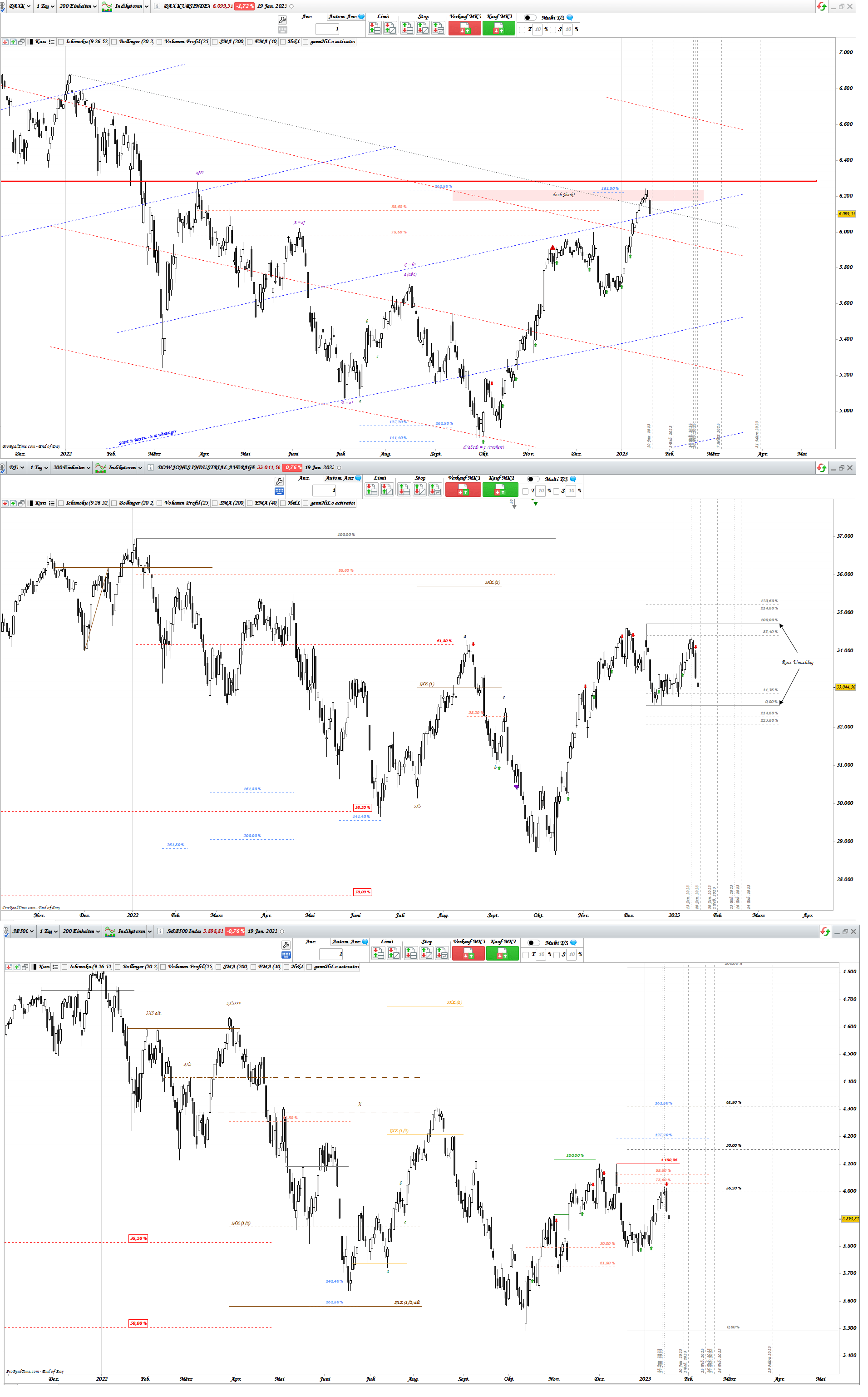 Gold und weitere interessante Anlagemöglichkeiten. 1352381