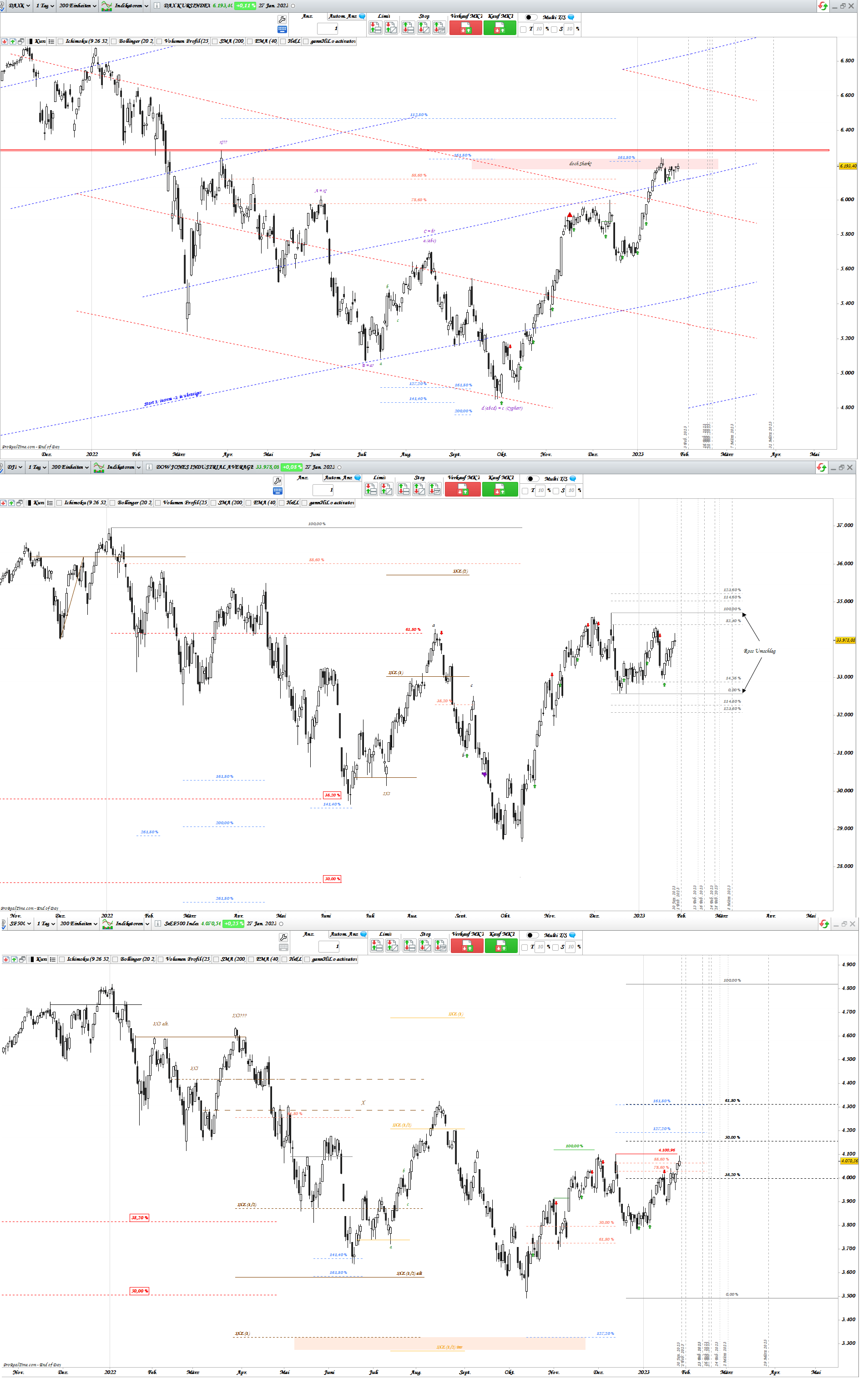 Gold und weitere interessante Anlagemöglichkeiten. 1354113