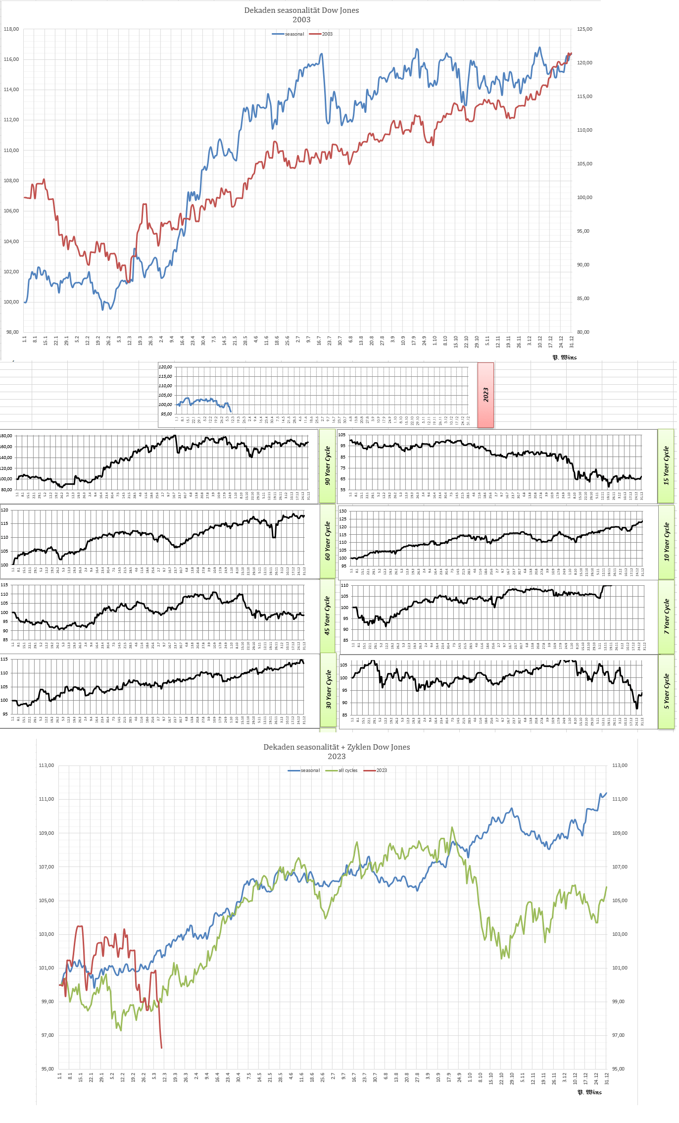 Gold und weitere interessante Anlagemöglichkeiten. 1361528