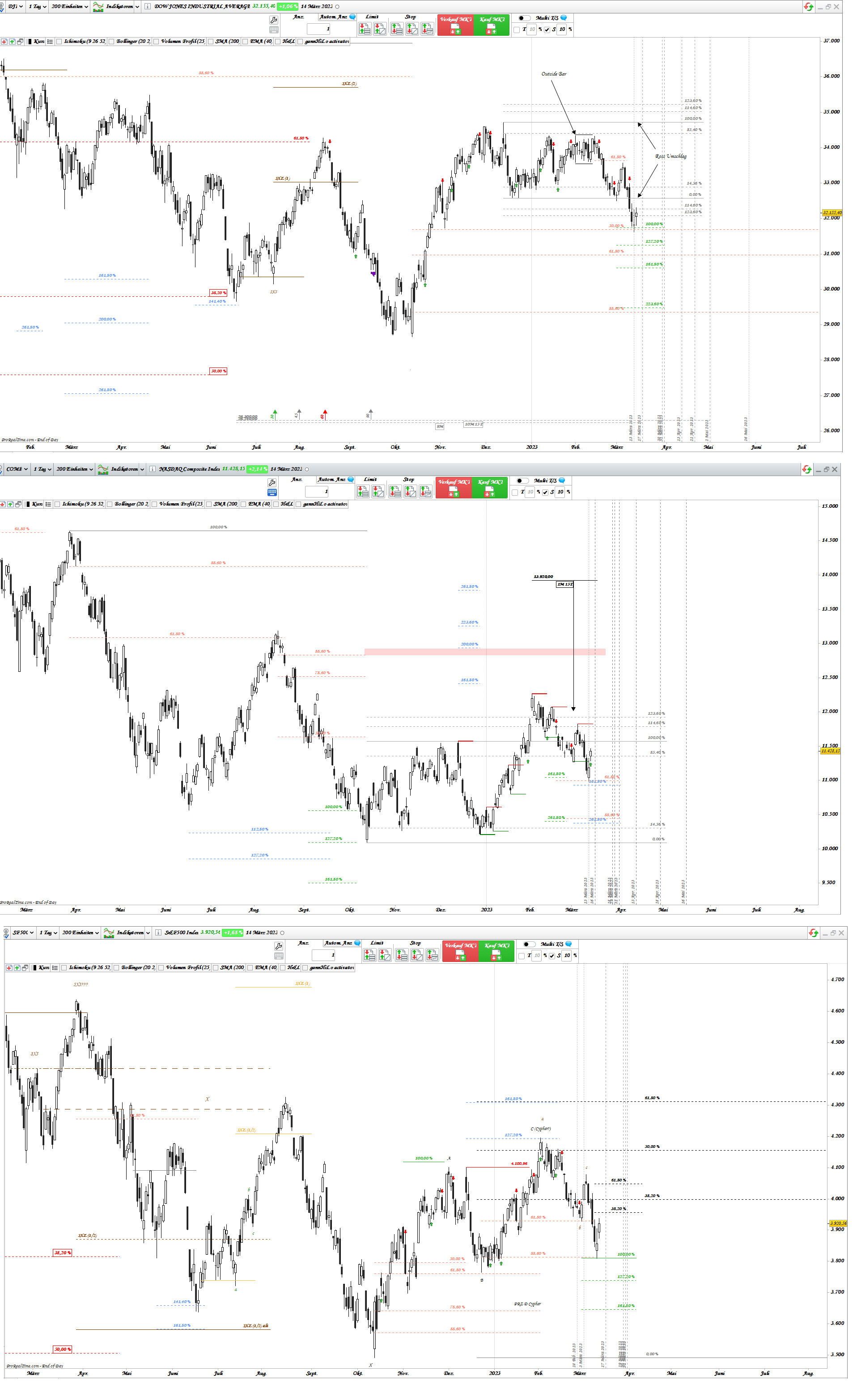 Gold und weitere interessante Anlagemöglichkeiten. 1362147