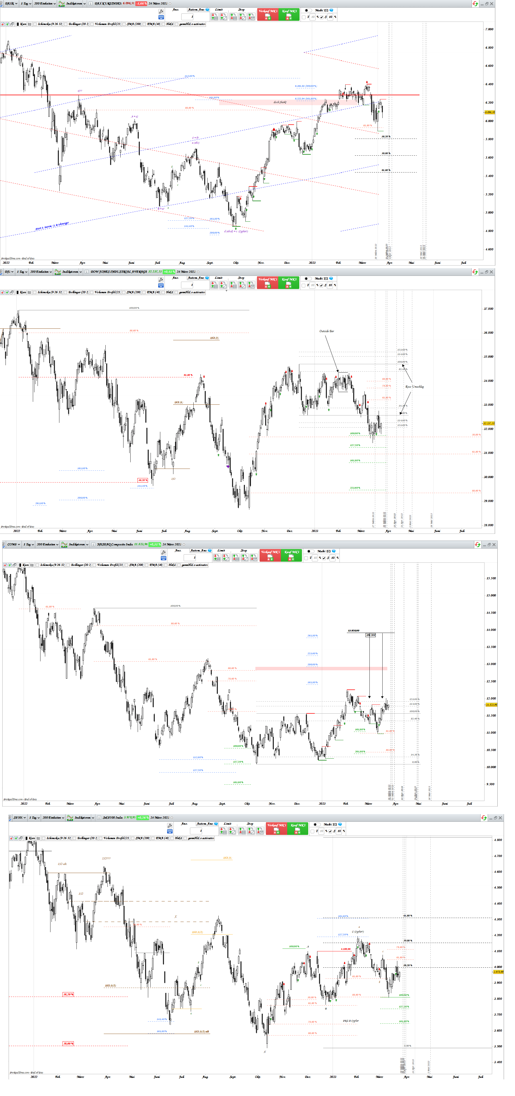 Gold und weitere interessante Anlagemöglichkeiten. 1364125