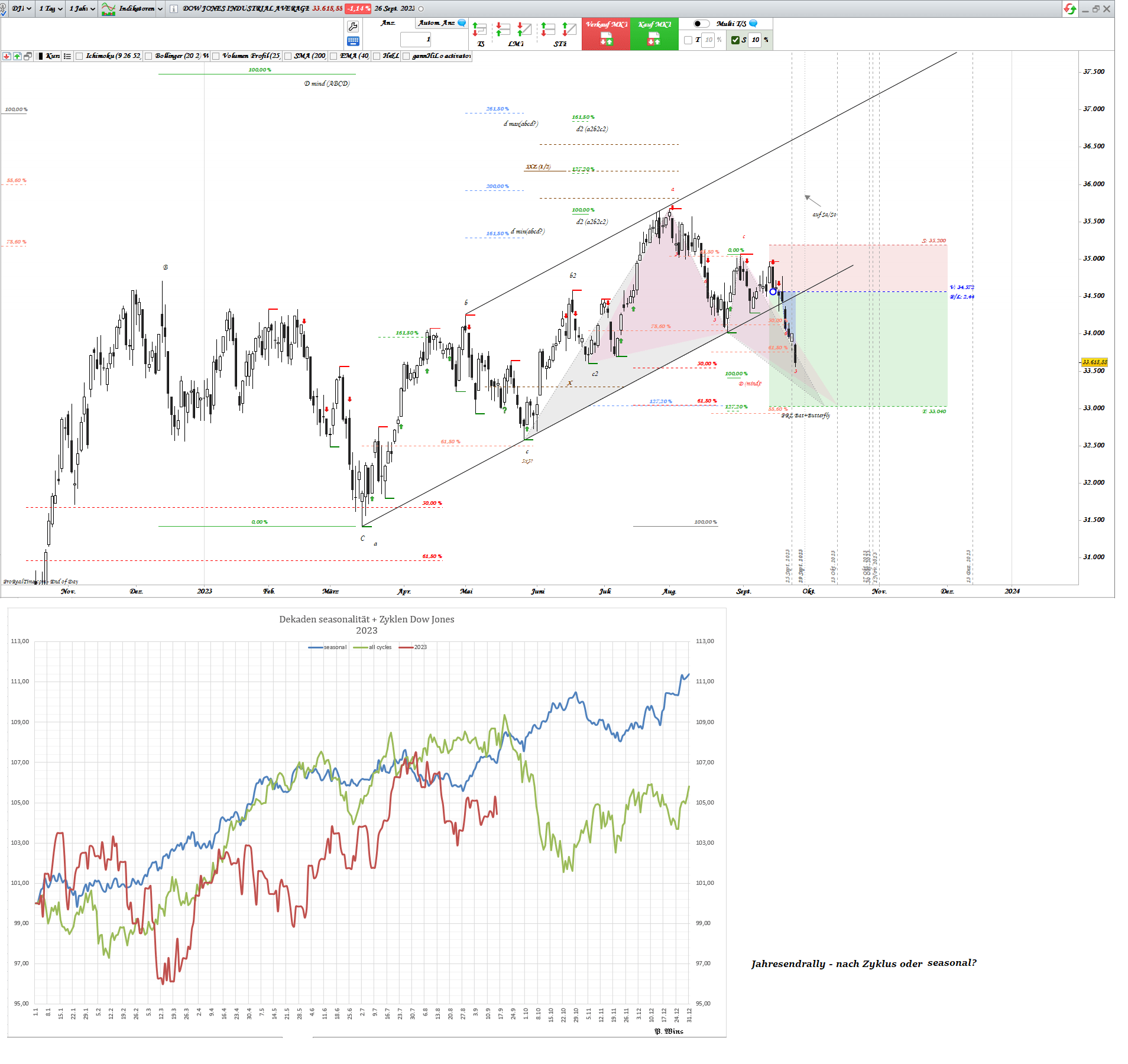 Gold und weitere interessante Anlagemöglichkeiten. 1391588