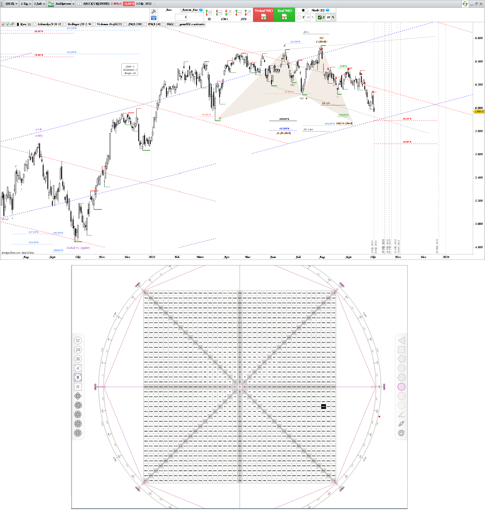 Gold und weitere interessante Anlagemöglichkeiten. 1392465