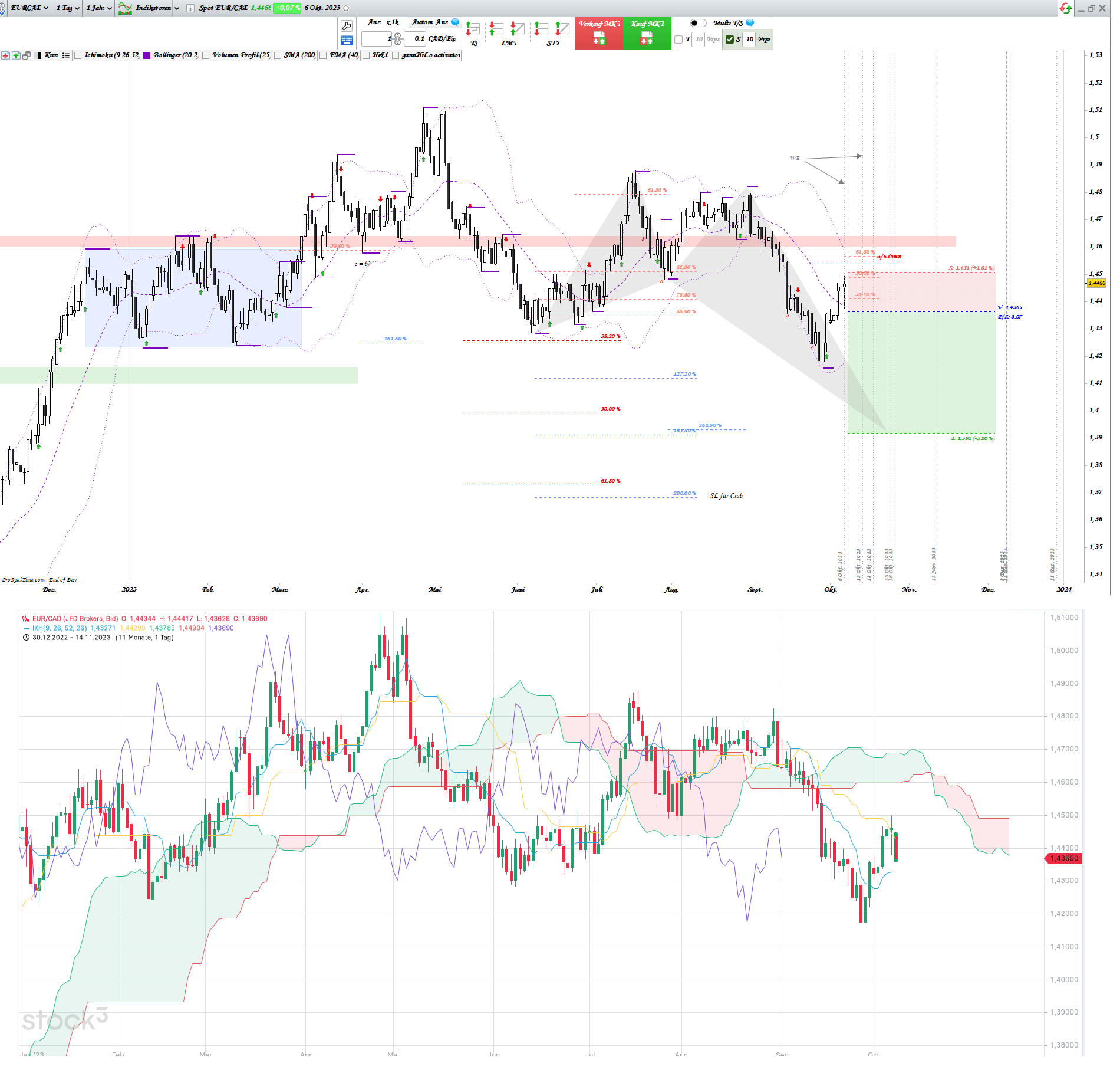 Gold und weitere interessante Anlagemöglichkeiten. 1393211