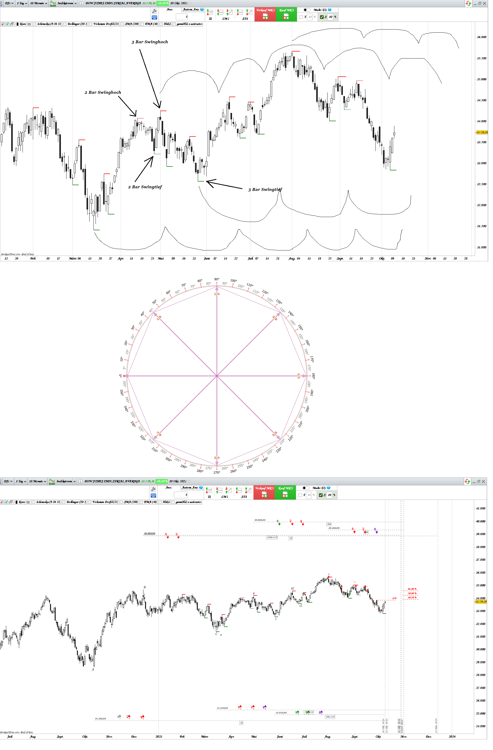 Gold und weitere interessante Anlagemöglichkeiten. 1393510