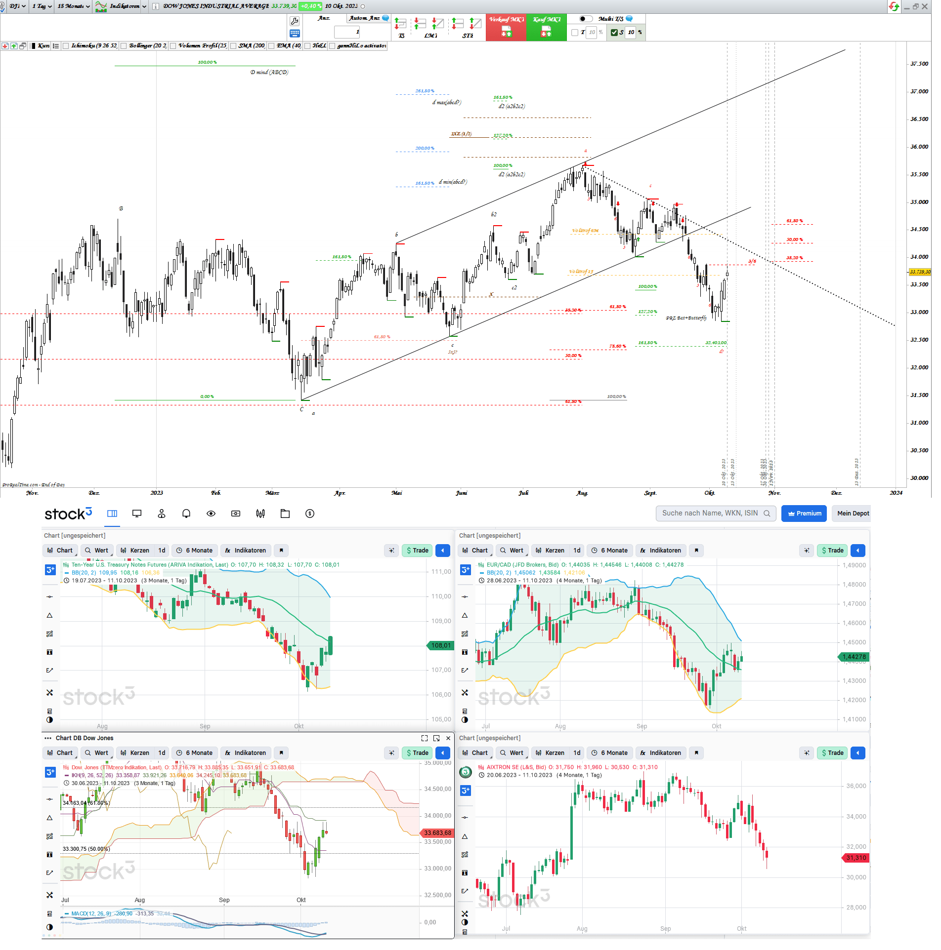 Gold und weitere interessante Anlagemöglichkeiten. 1393539