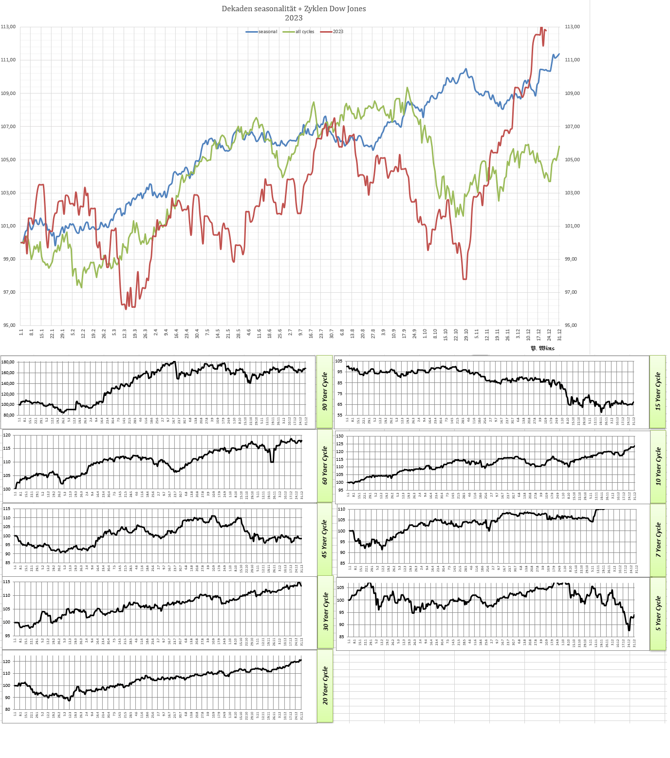Gold und weitere interessante Anlagemöglichkeiten. 1404195