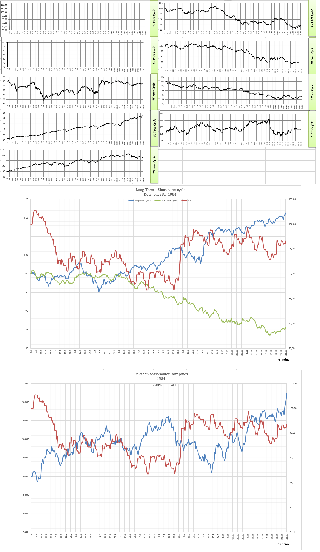 Gold und weitere interessante Anlagemöglichkeiten. 1404198