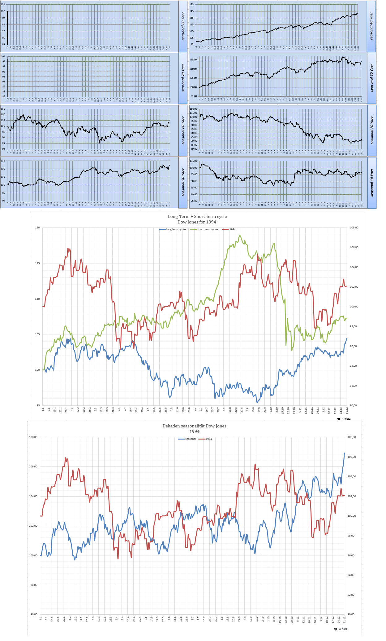 Gold und weitere interessante Anlagemöglichkeiten. 1404199