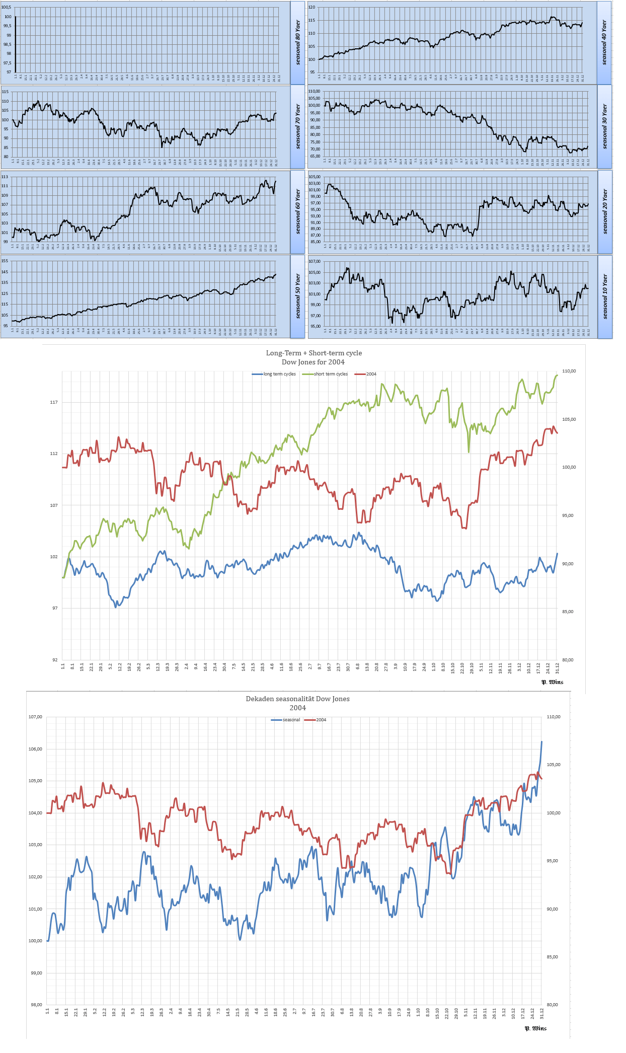 Gold und weitere interessante Anlagemöglichkeiten. 1404200