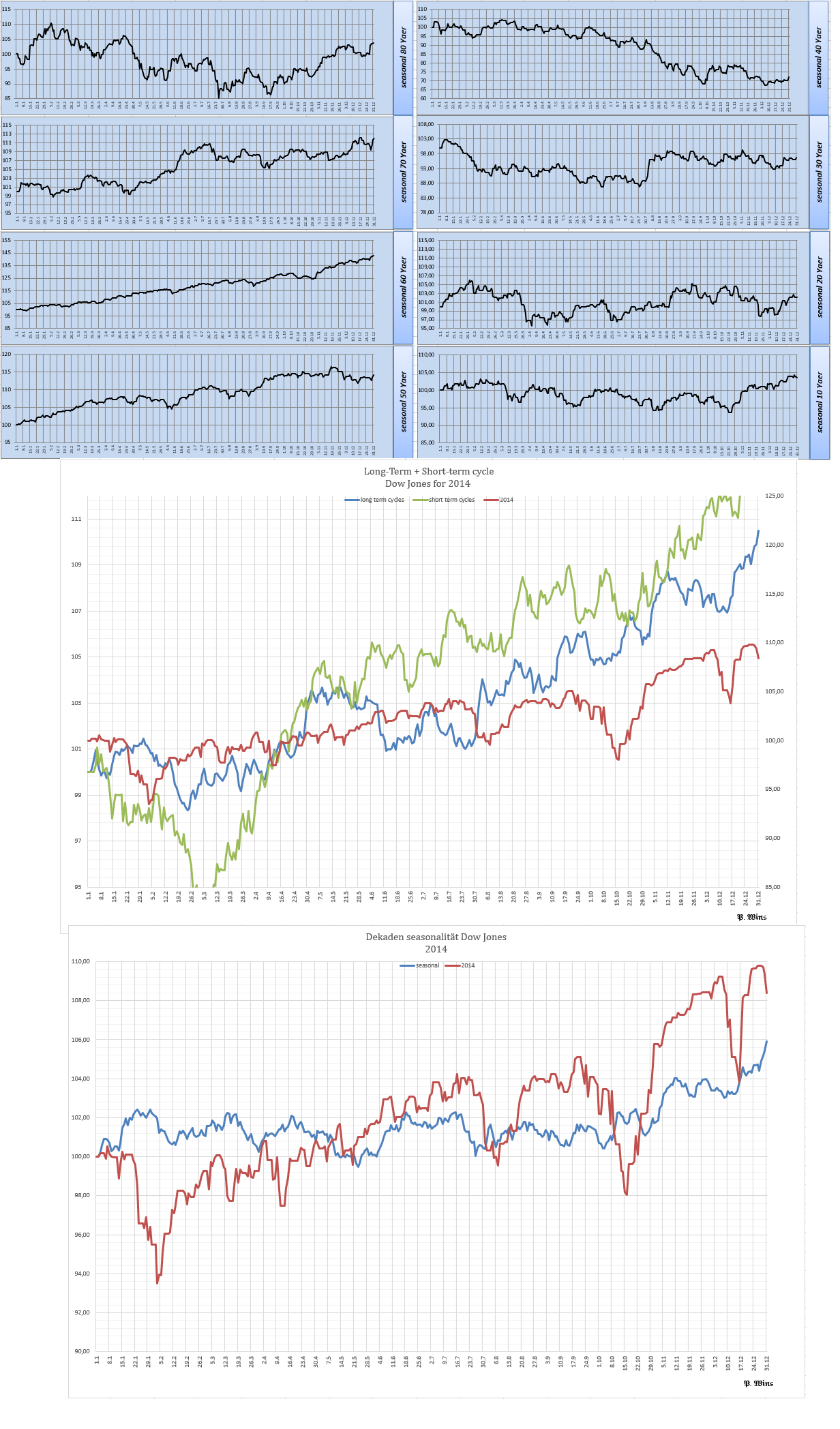 Gold und weitere interessante Anlagemöglichkeiten. 1404202