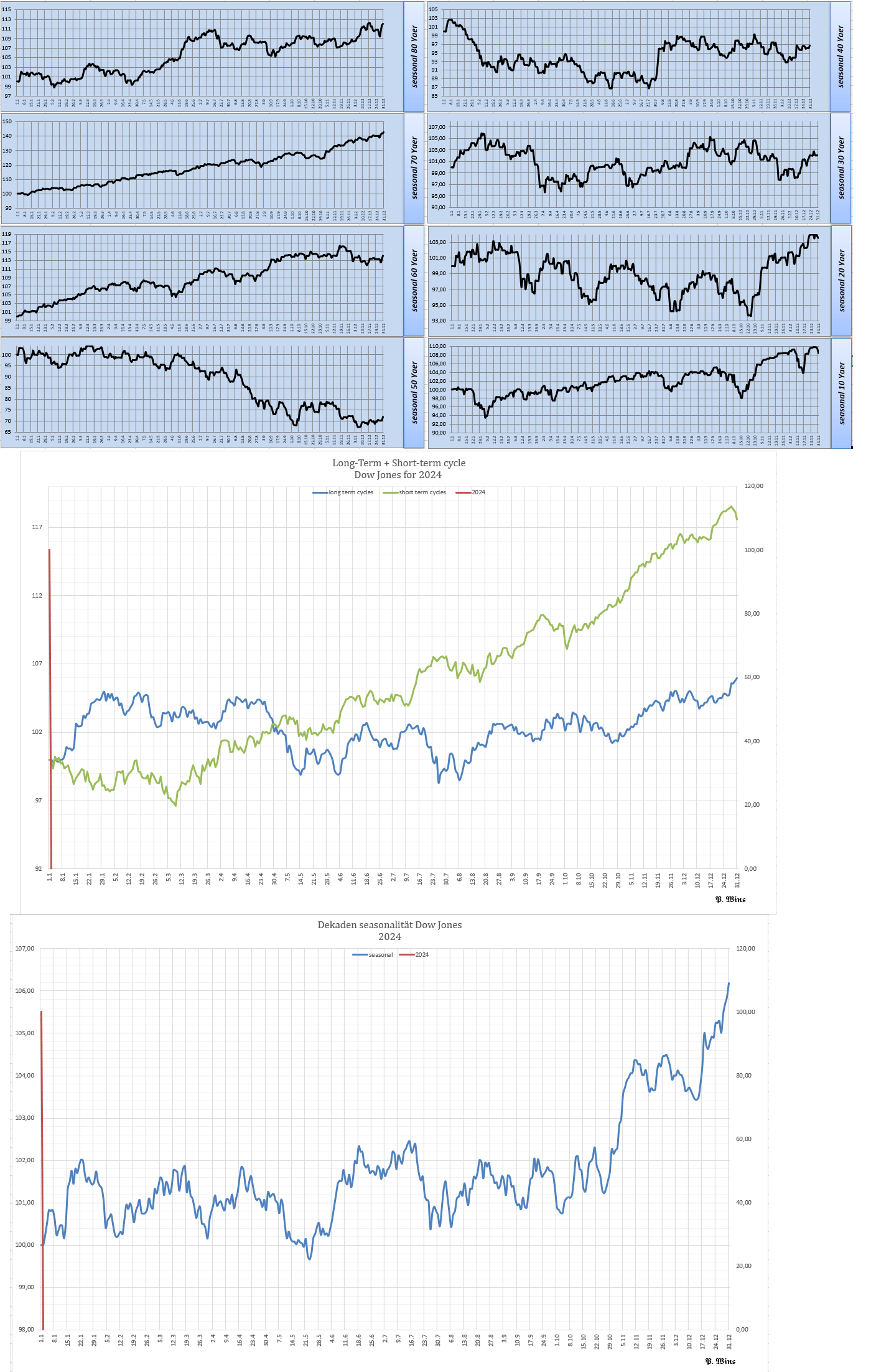 Gold und weitere interessante Anlagemöglichkeiten. 1404203