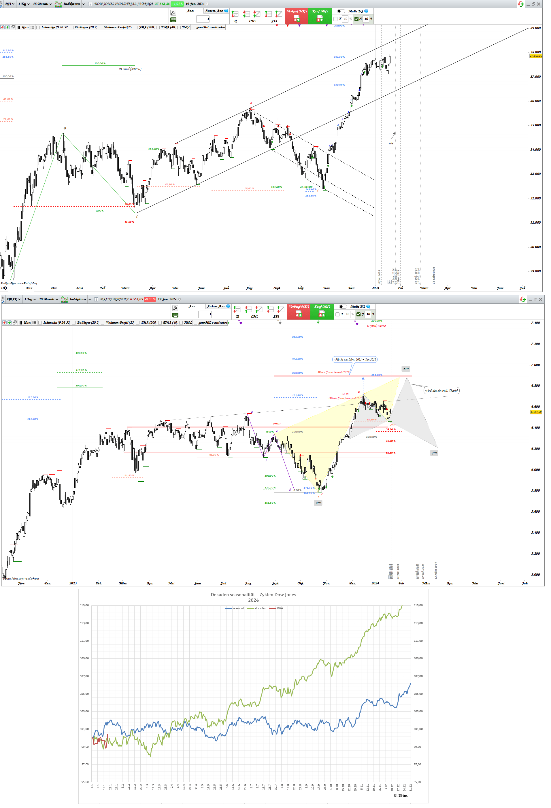 Gold und weitere interessante Anlagemöglichkeiten. 1408841