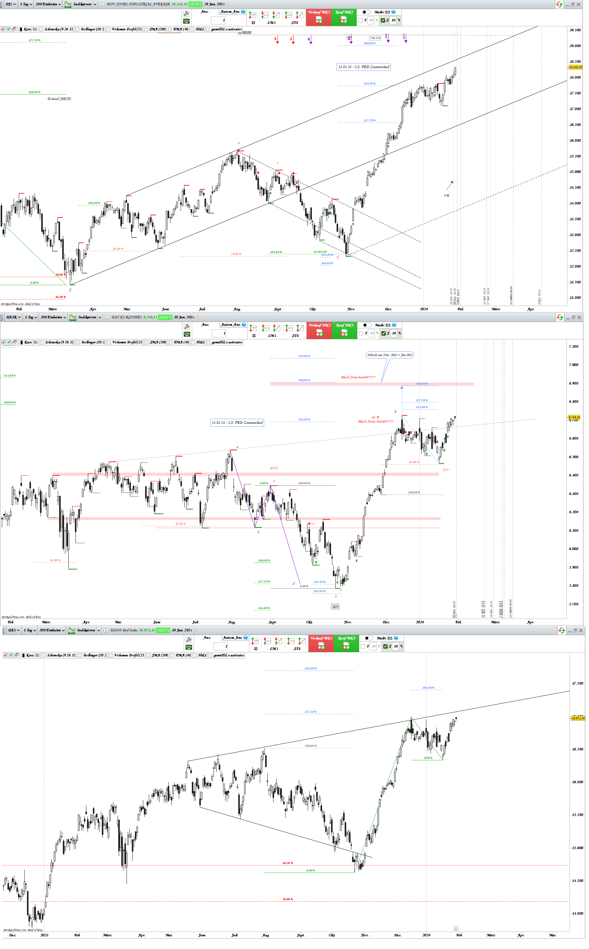 Gold und weitere interessante Anlagemöglichkeiten. 1410731