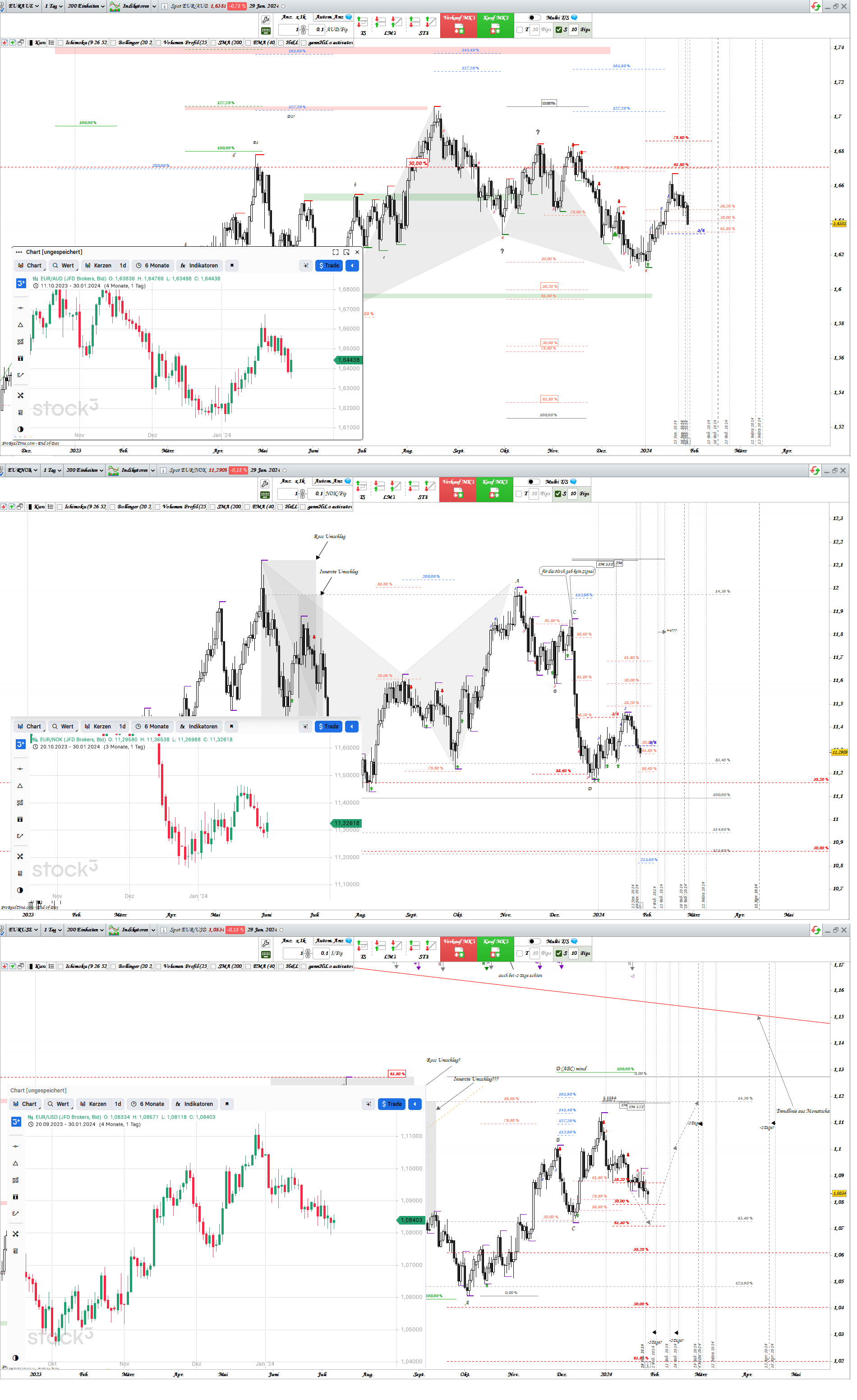Gold und weitere interessante Anlagemöglichkeiten. 1410733