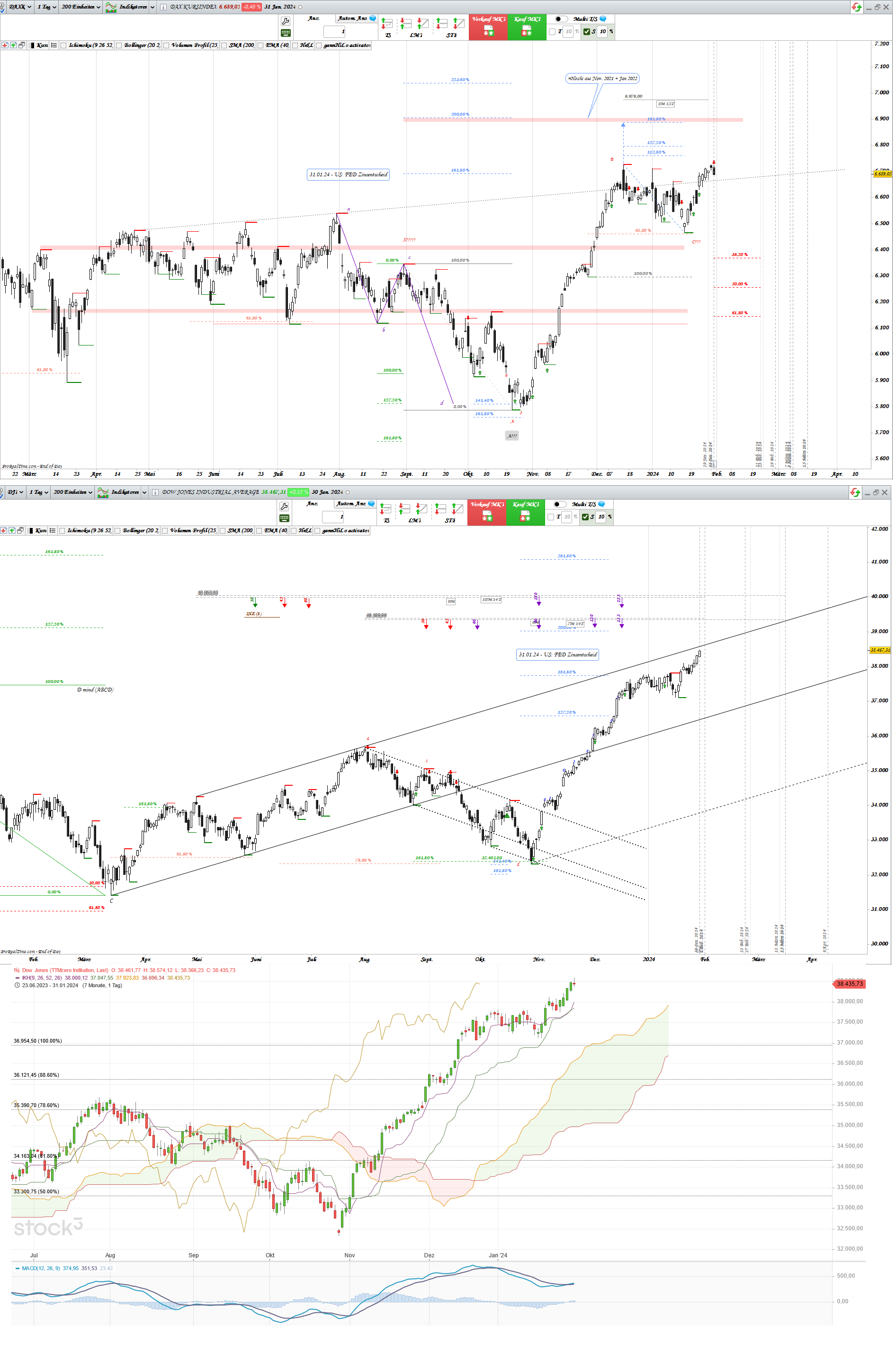 Gold und weitere interessante Anlagemöglichkeiten. 1410993