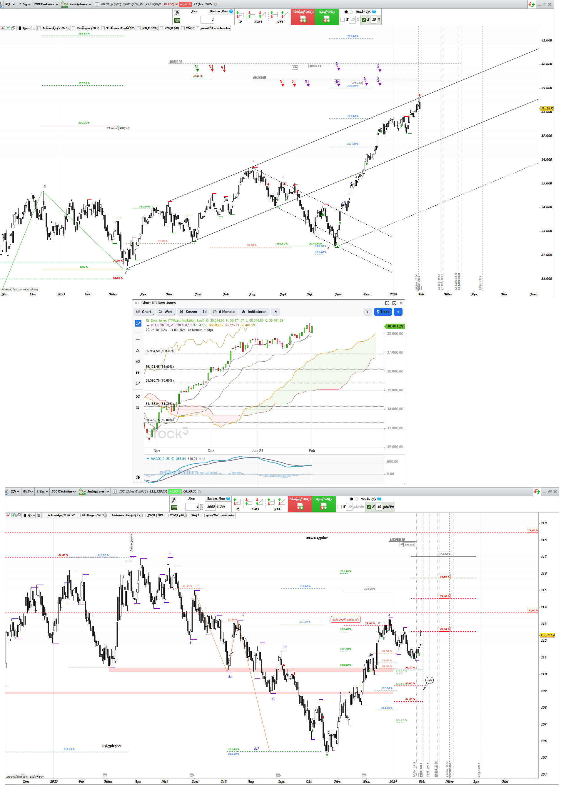 Gold und weitere interessante Anlagemöglichkeiten. 1411297