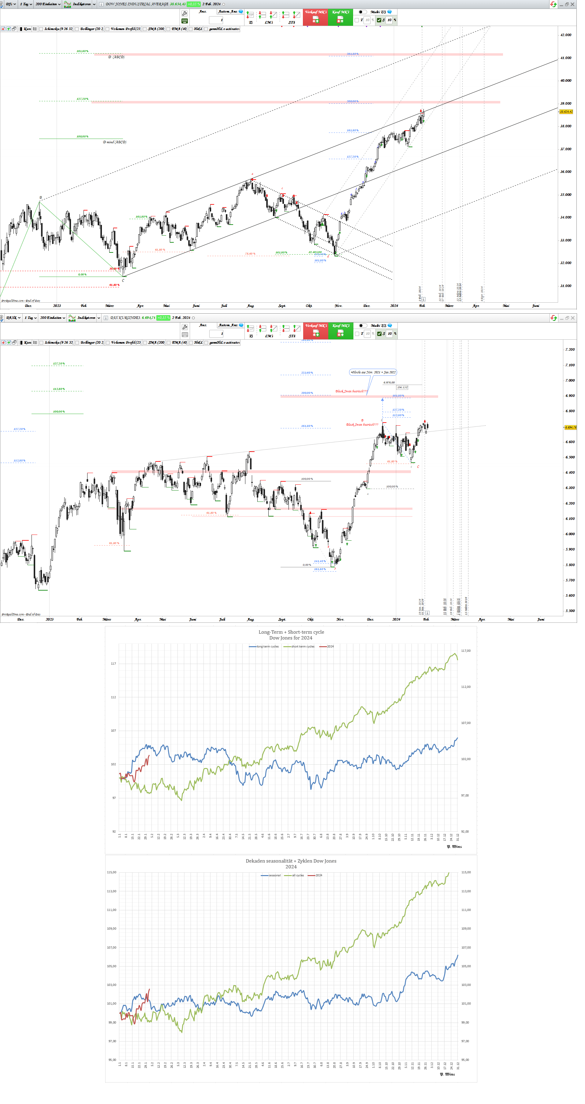 Gold und weitere interessante Anlagemöglichkeiten. 1411613