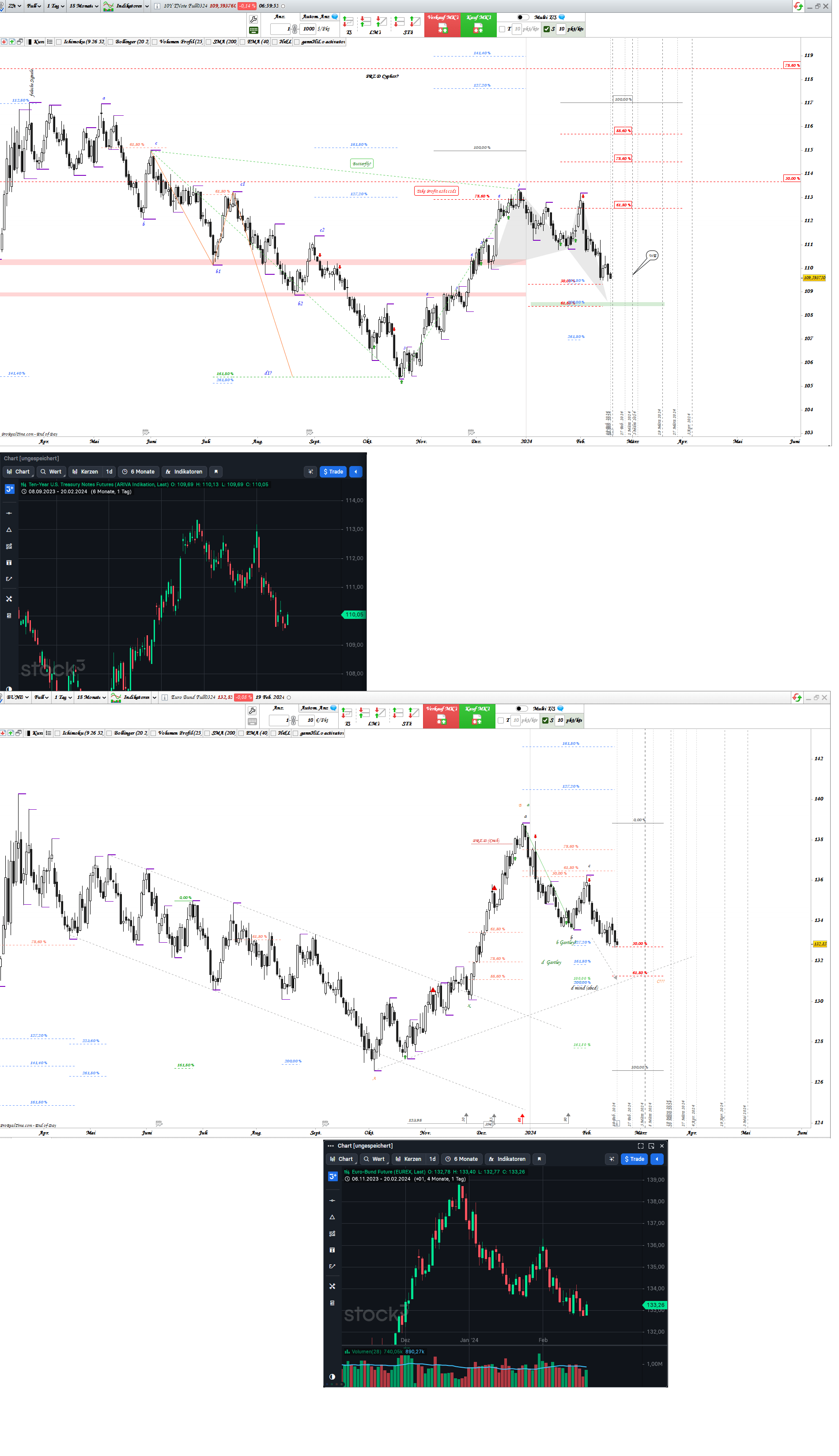 Gold und weitere interessante Anlagemöglichkeiten. 1415193
